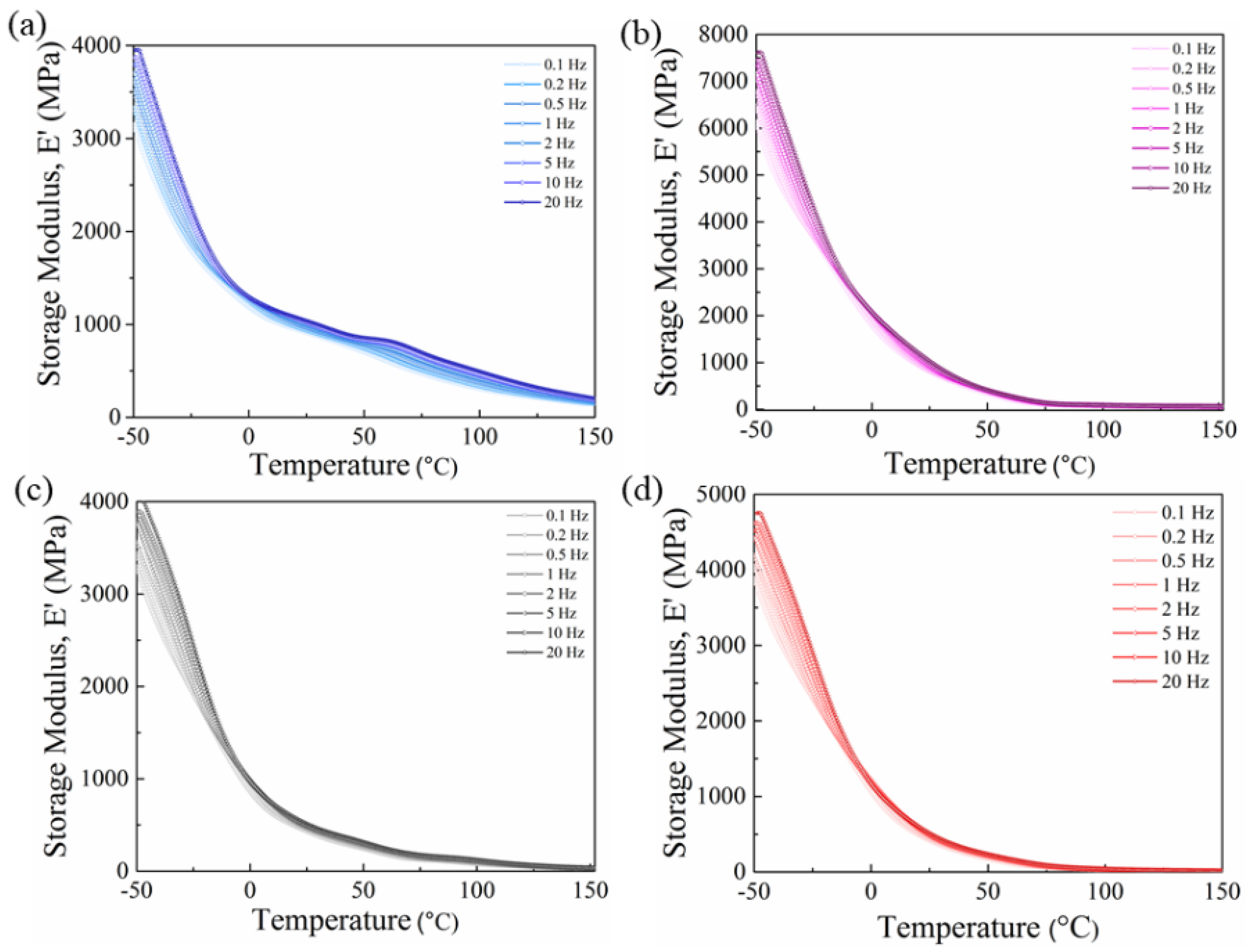 Nanomaterials 11 02153 g004 550