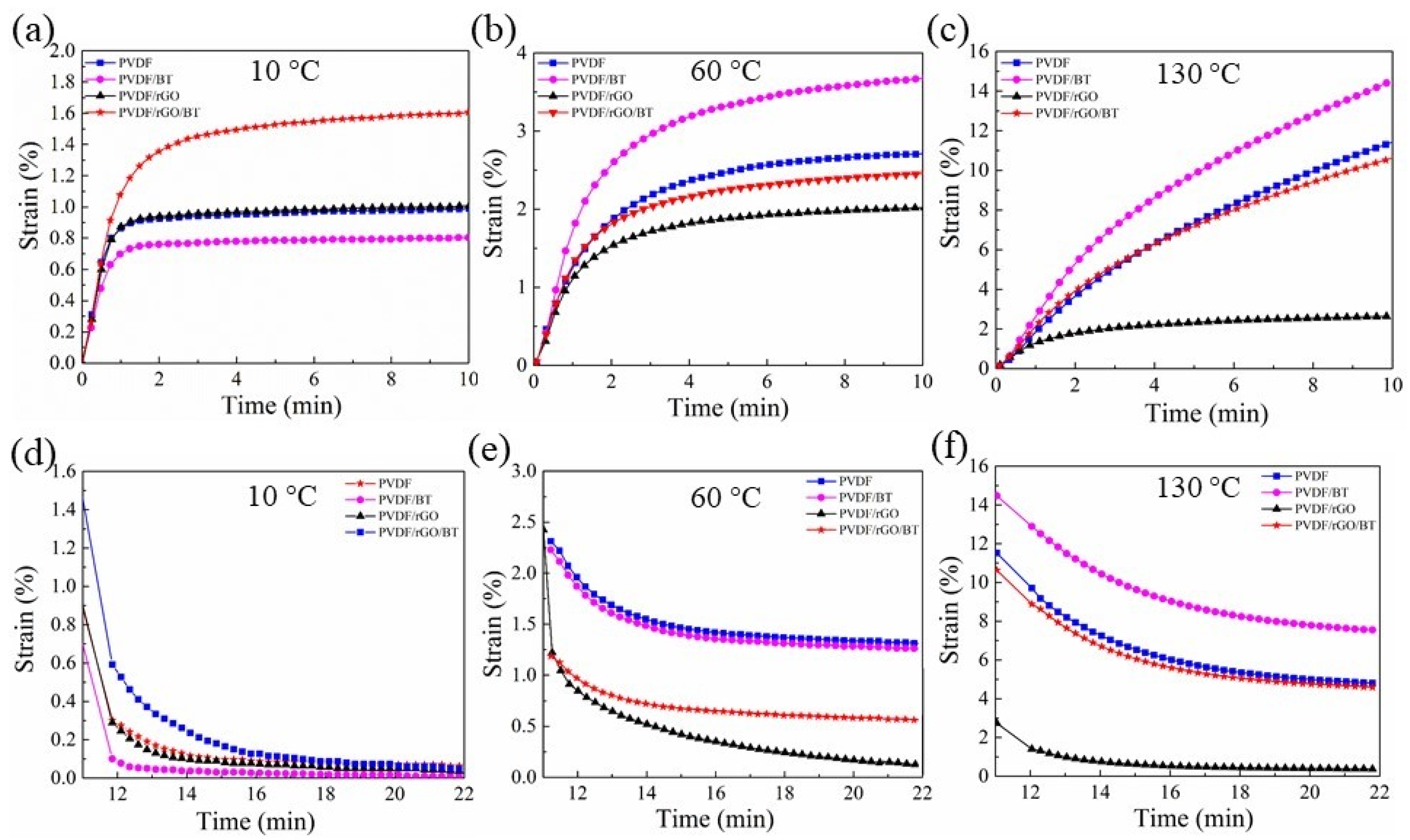 Nanomaterials 11 02153 g007 550