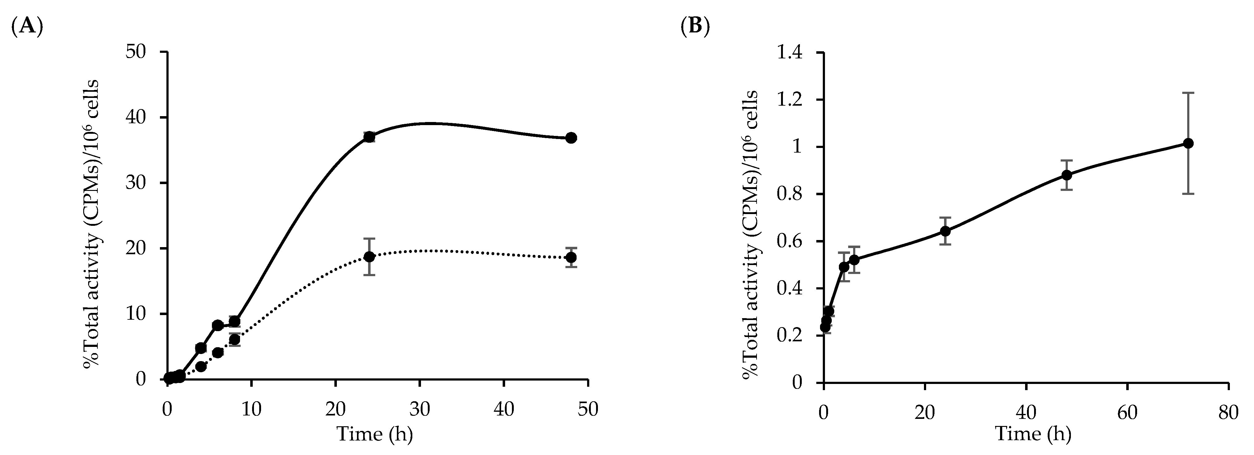 Nanomaterials 11 02154 g004 550