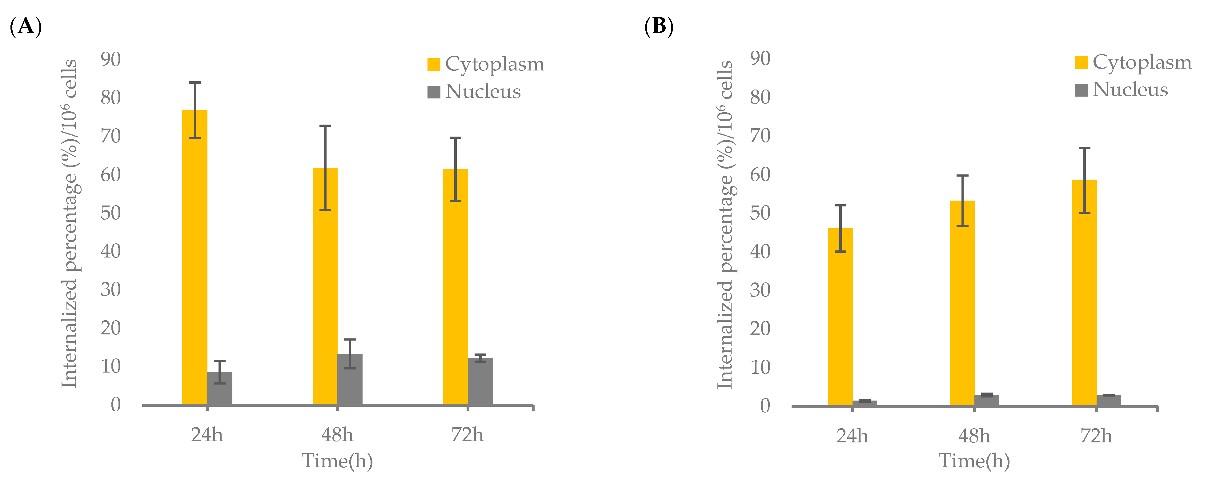 Nanomaterials 11 02154 g006 550