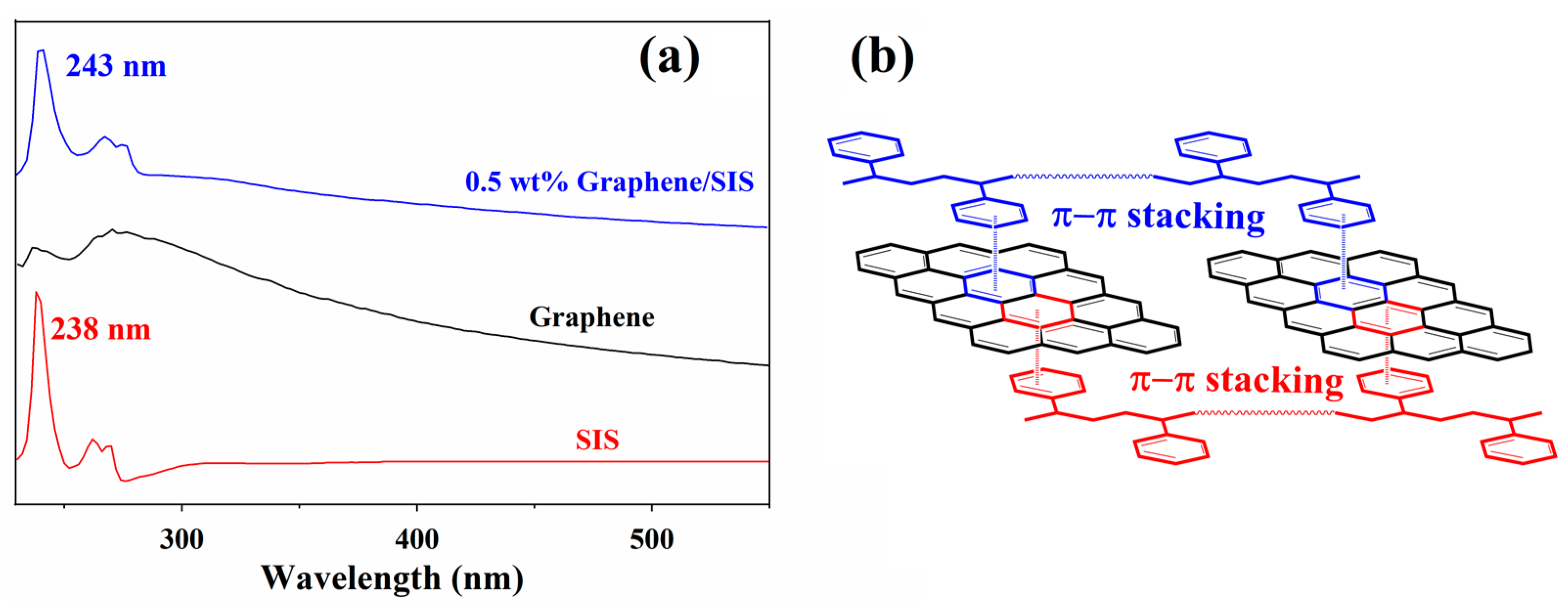 Nanomaterials 11 02158 g002