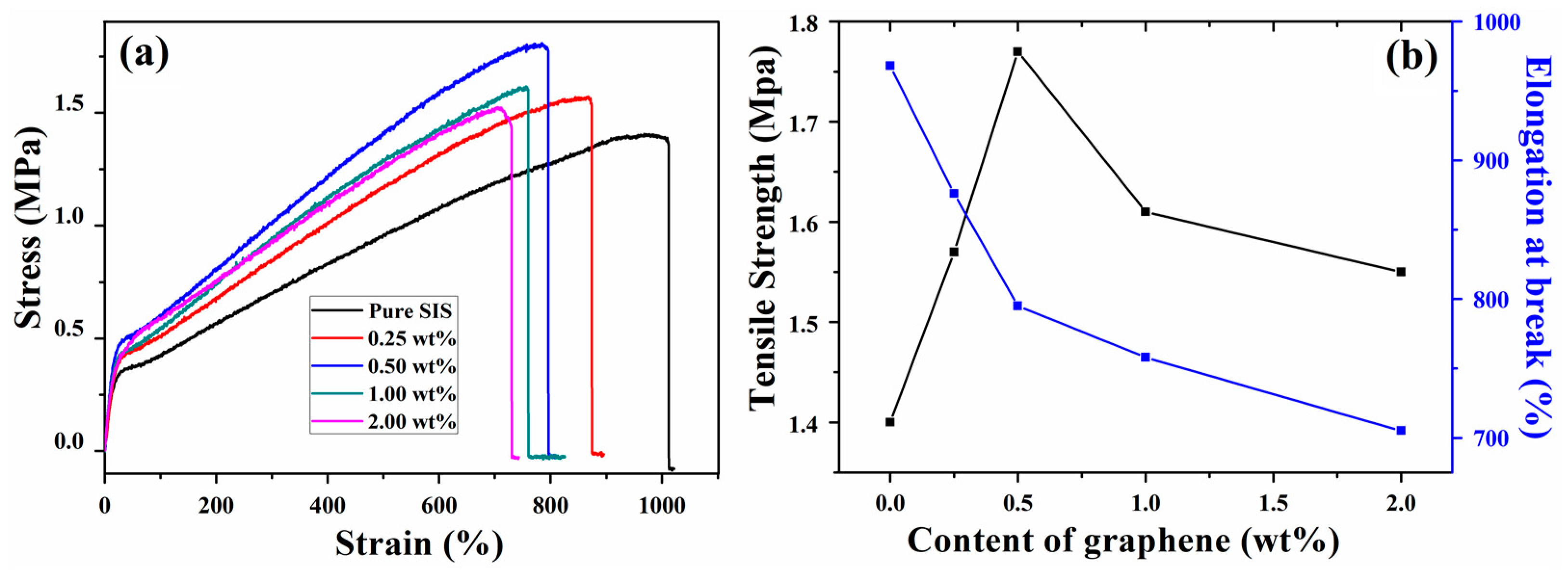 Nanomaterials 11 02158 g003