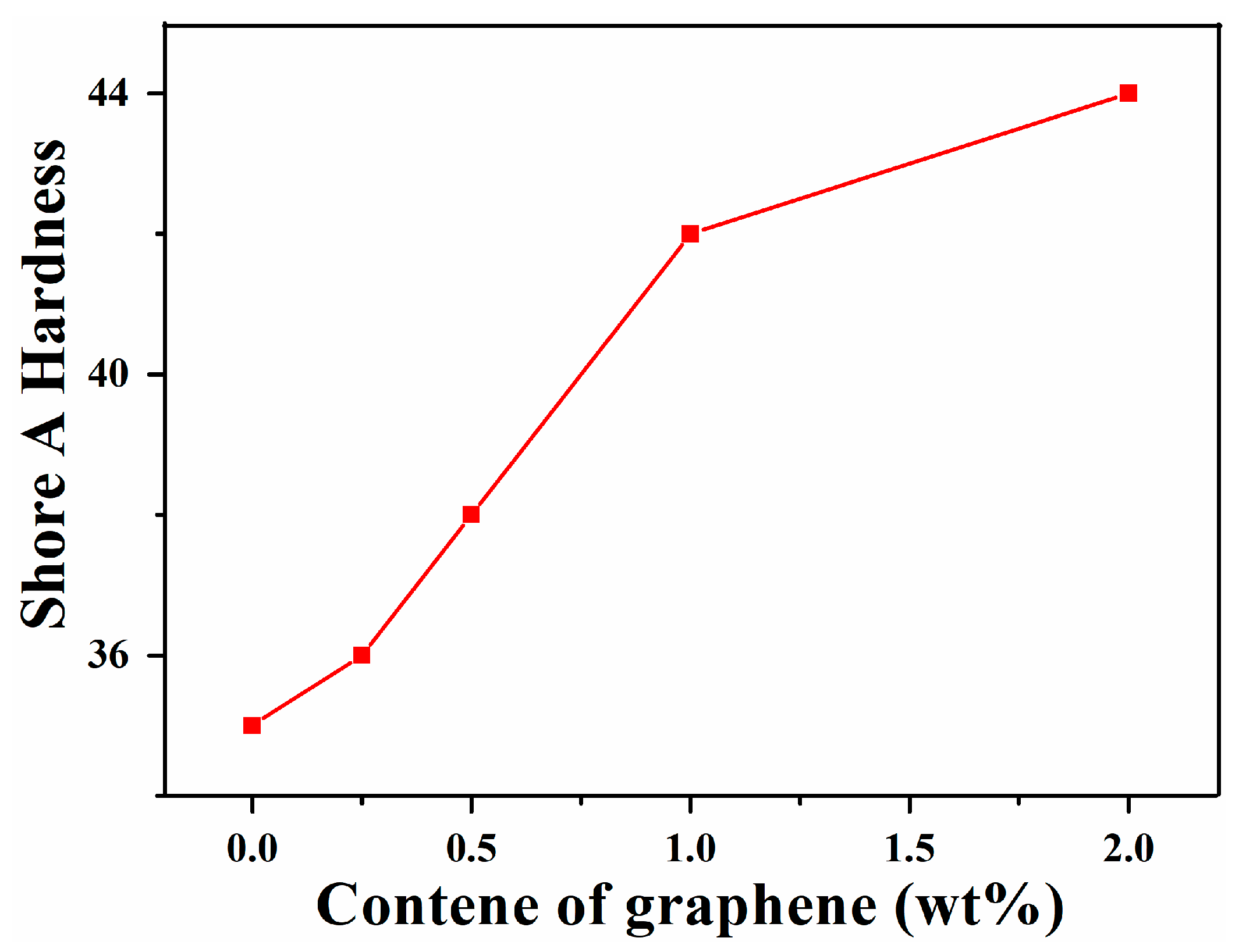 Nanomaterials 11 02158 g004