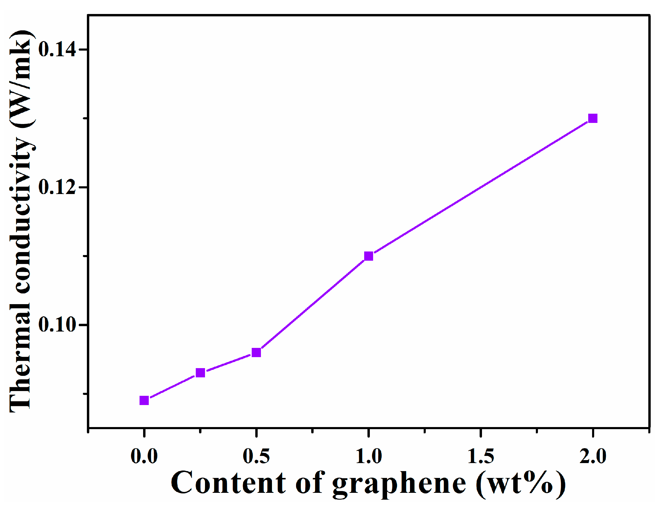 Nanomaterials 11 02158 g006