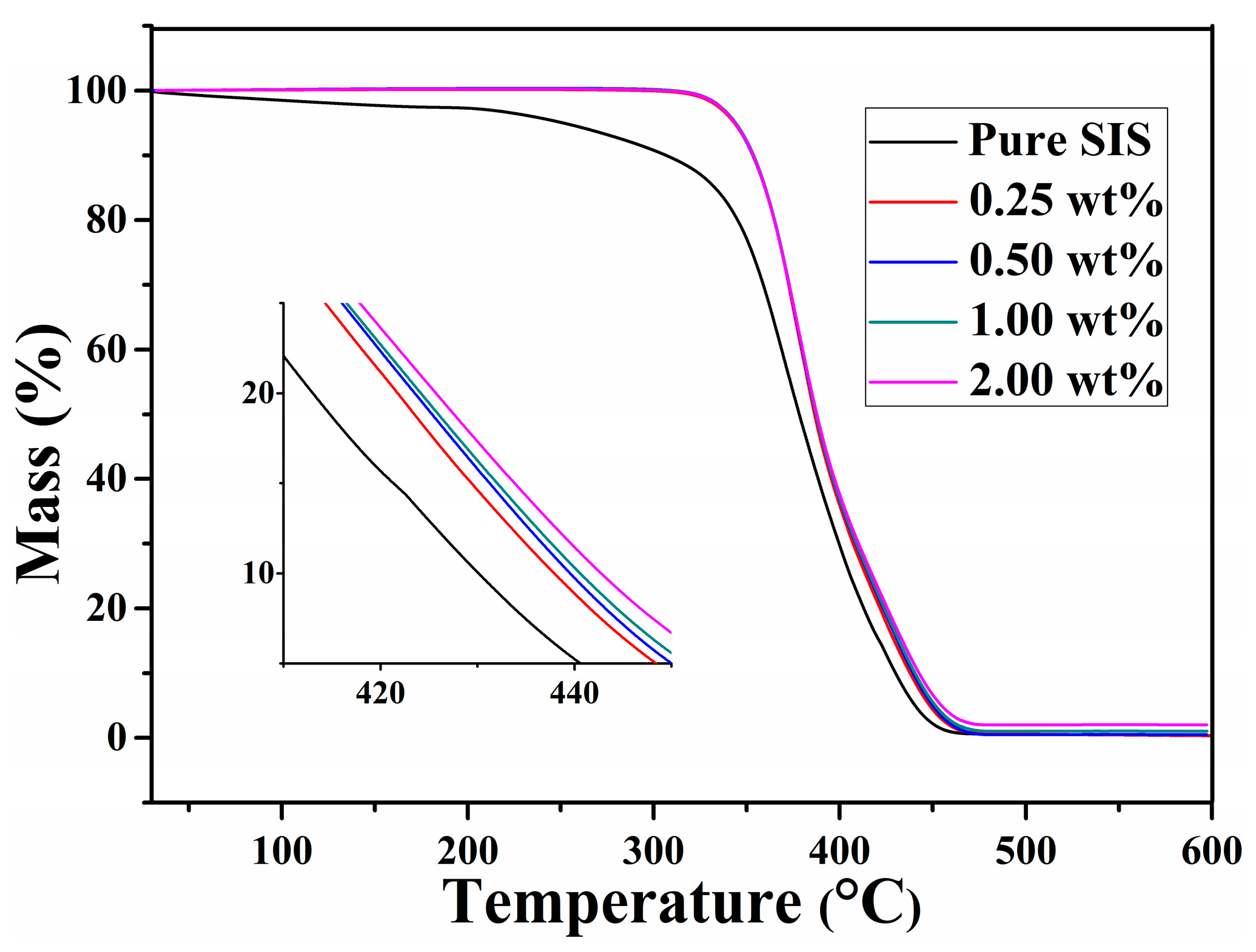 Nanomaterials 11 02158 g007
