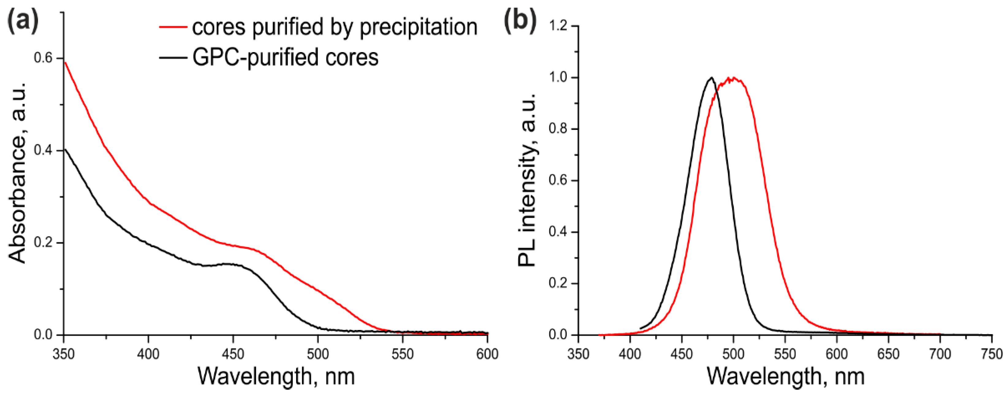 Nanomaterials 11 02160 g002