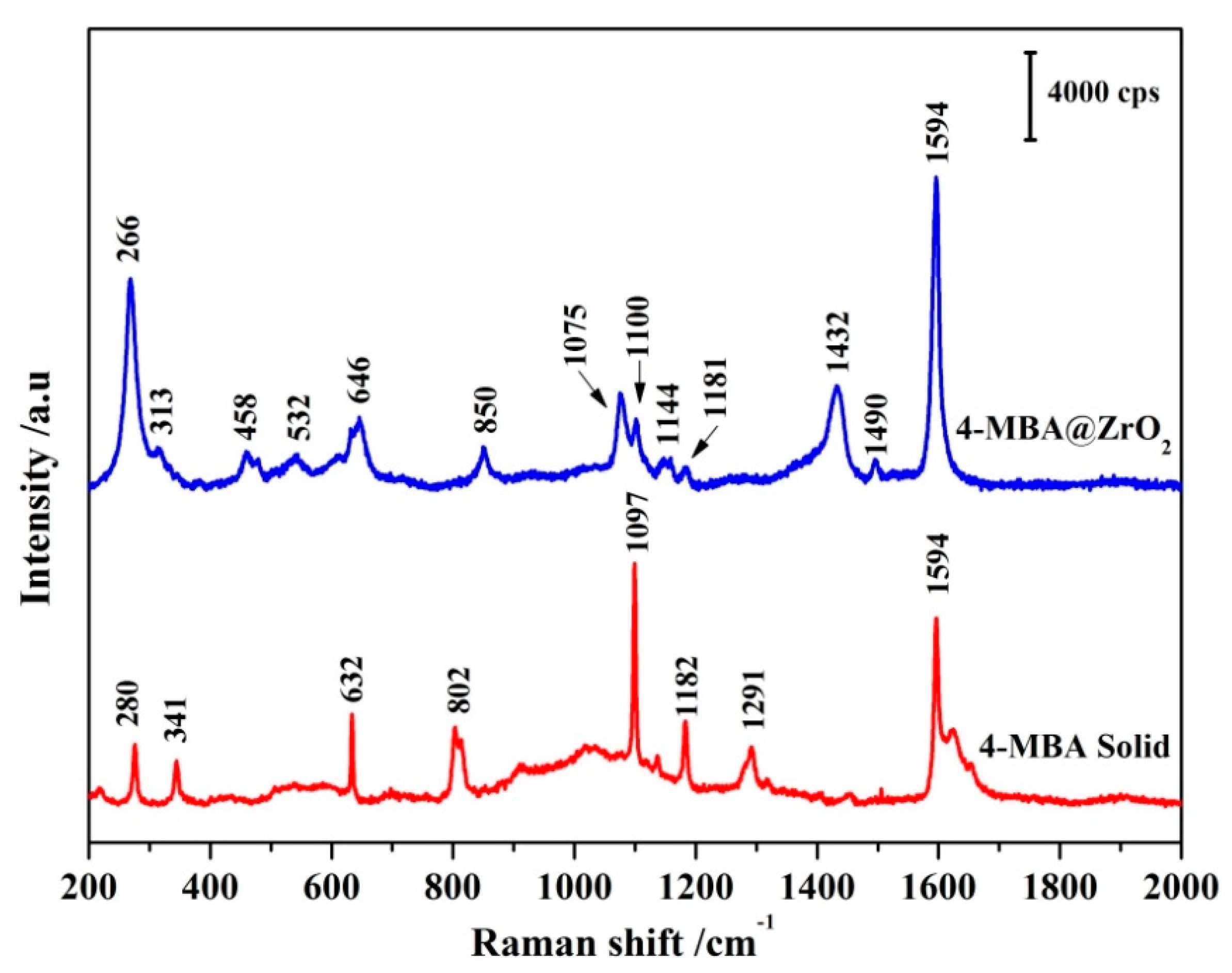 Nanomaterials 11 02162 g005 550