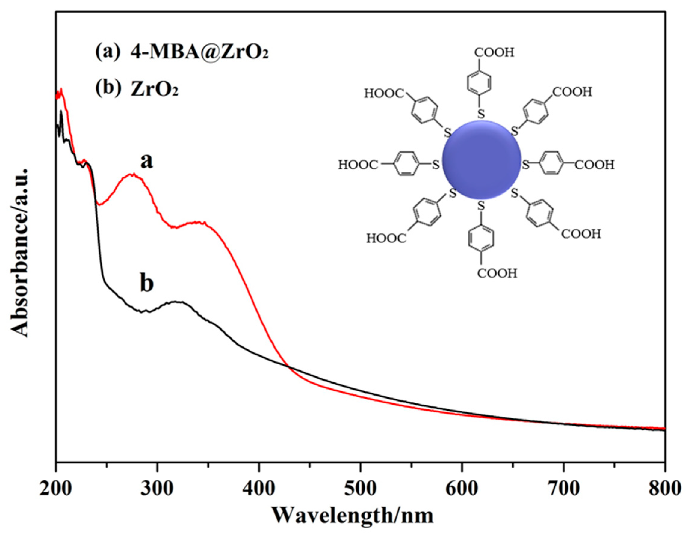 Nanomaterials 11 02162 g007 550