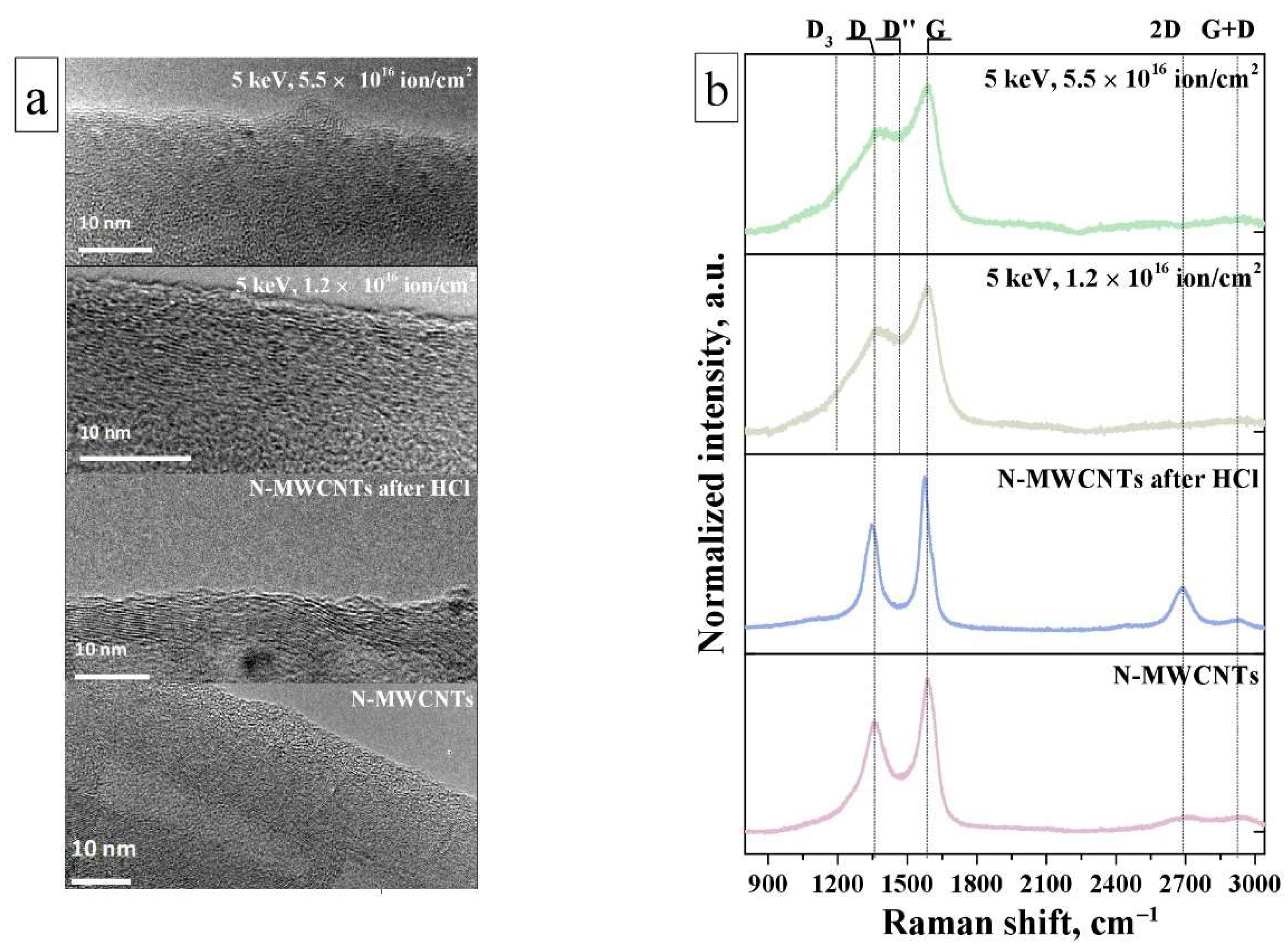 Nanomaterials 11 02163 g001