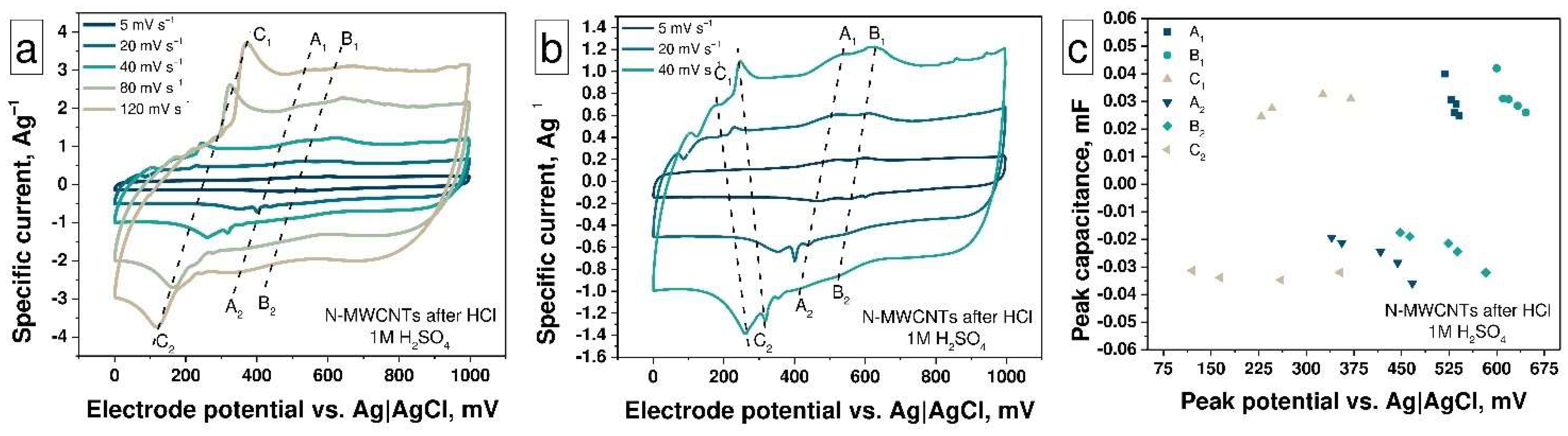 Nanomaterials 11 02163 g005