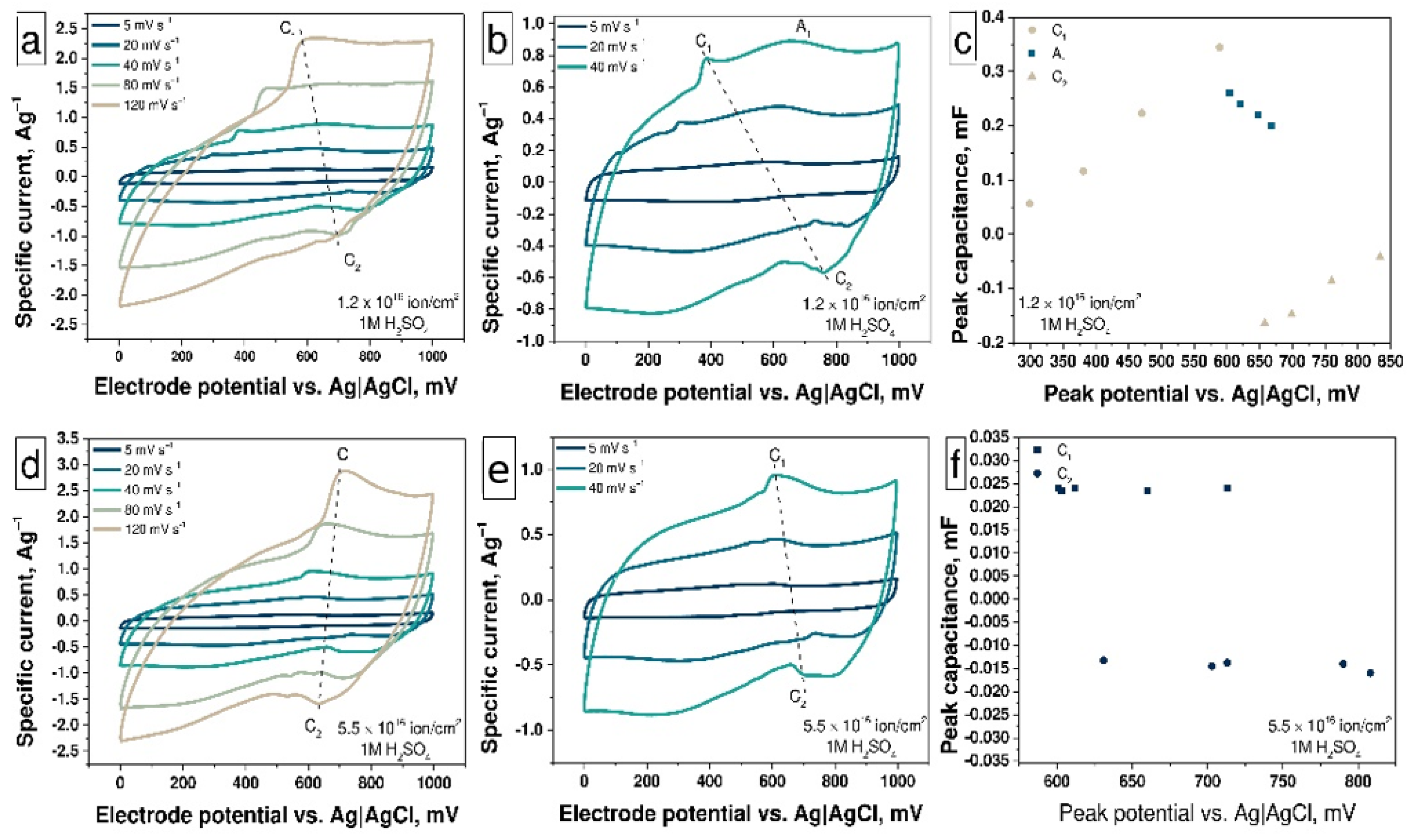 Nanomaterials 11 02163 g006
