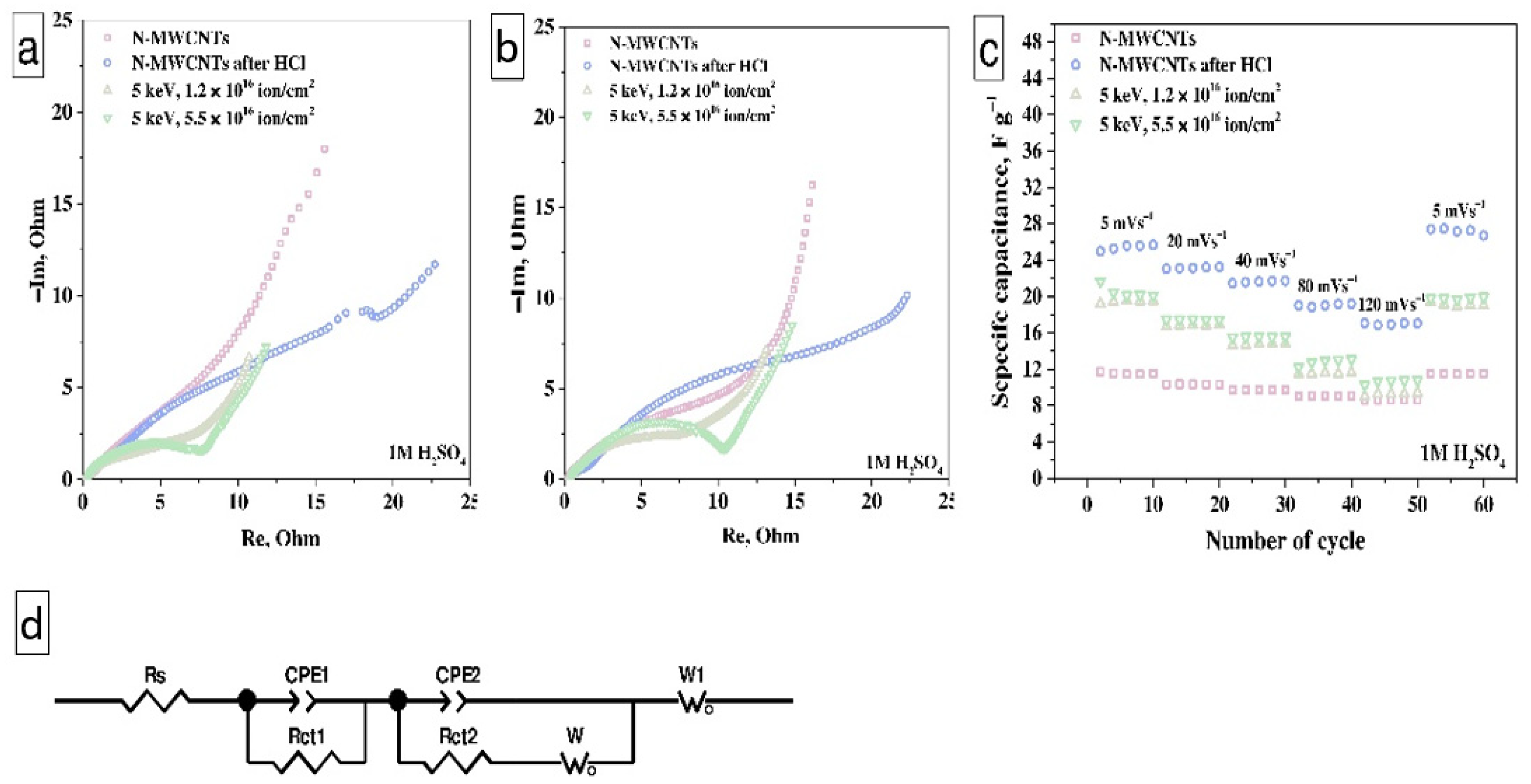 Nanomaterials 11 02163 g008