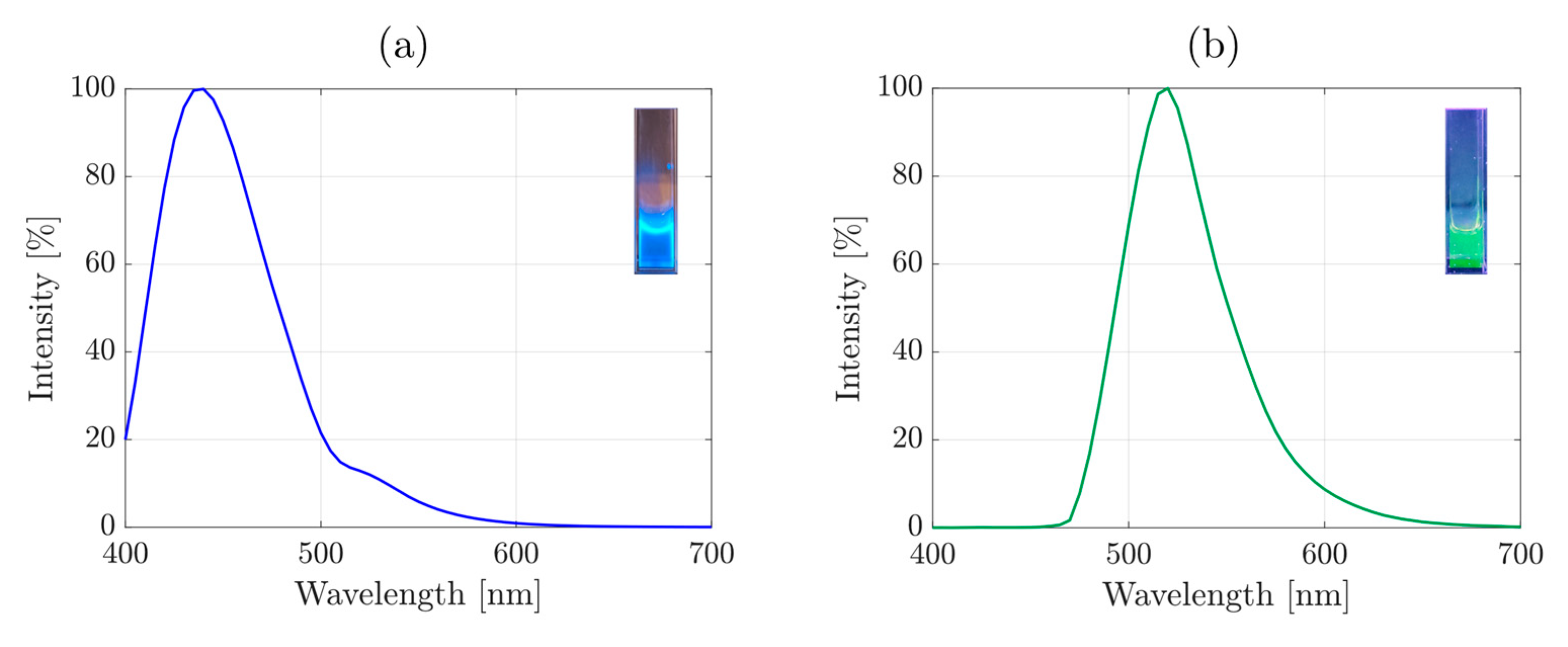 Nanomaterials 11 02165 g003 550