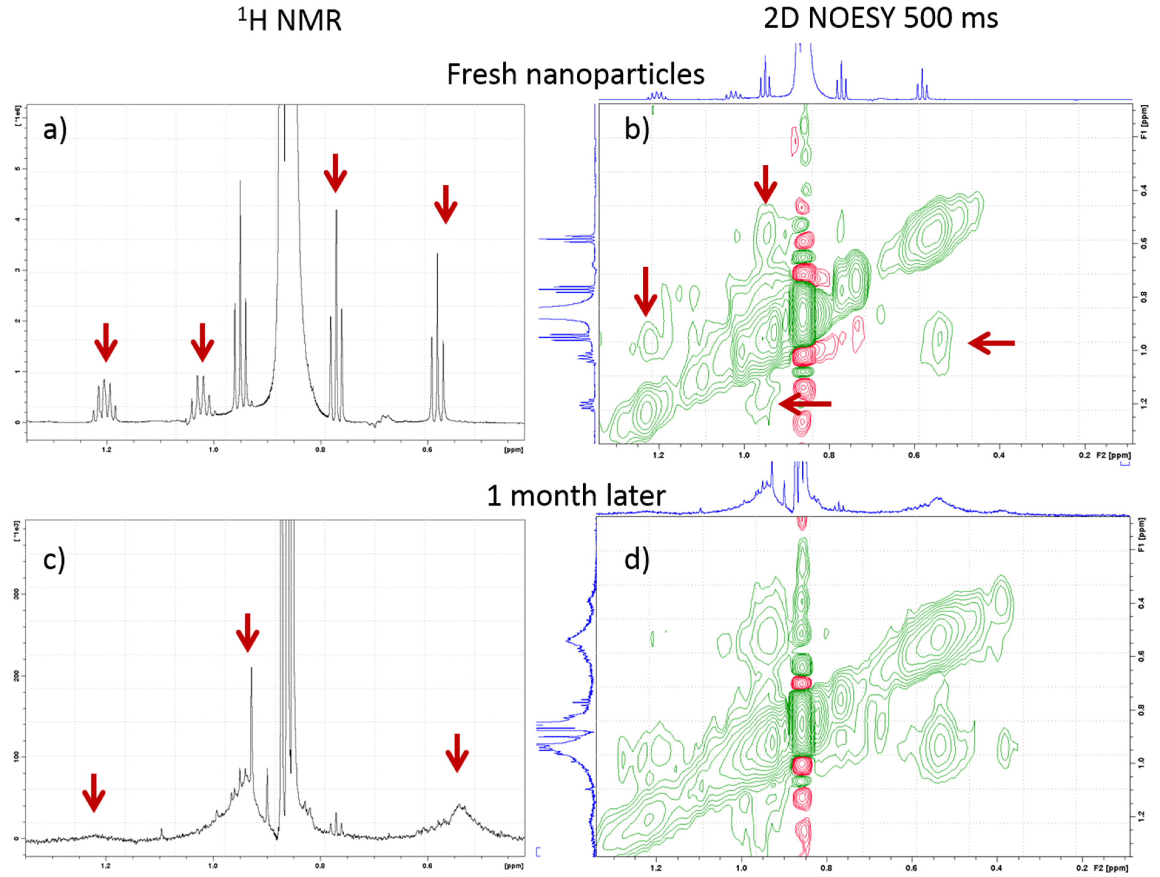 Nanomaterials 11 02166 g003 550