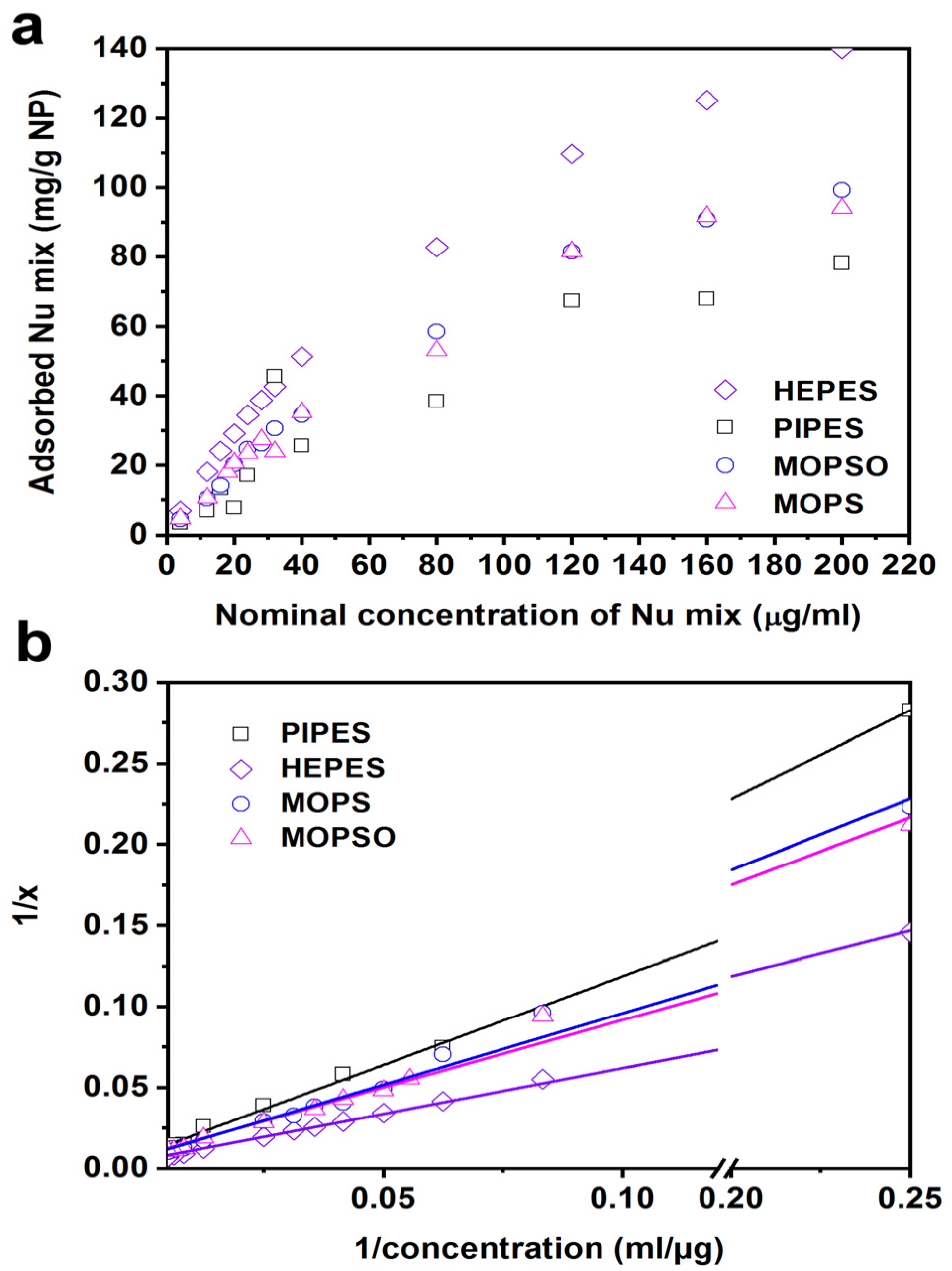 Nanomaterials 11 02166 g007 550