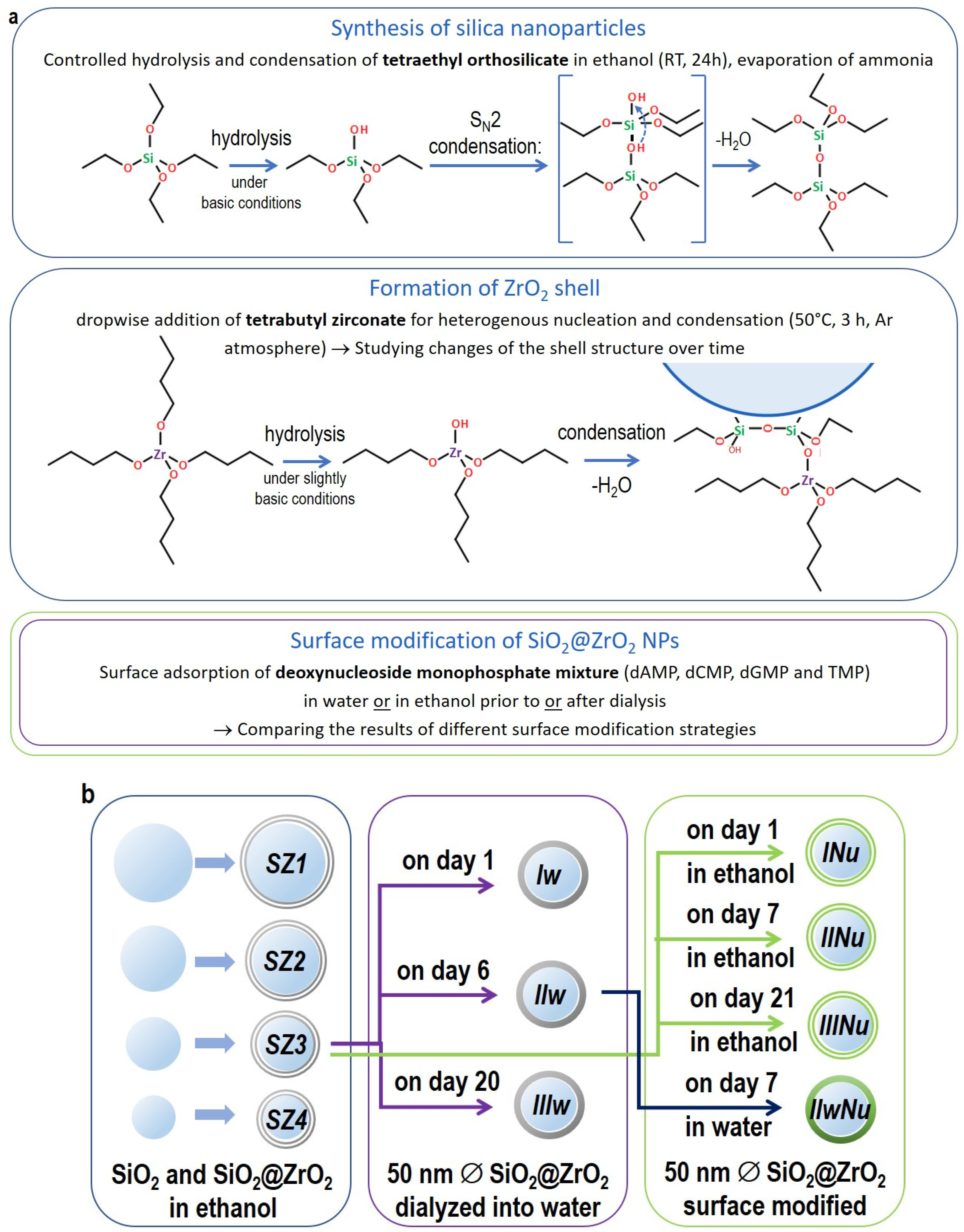 Nanomaterials 11 02166 sch001 550