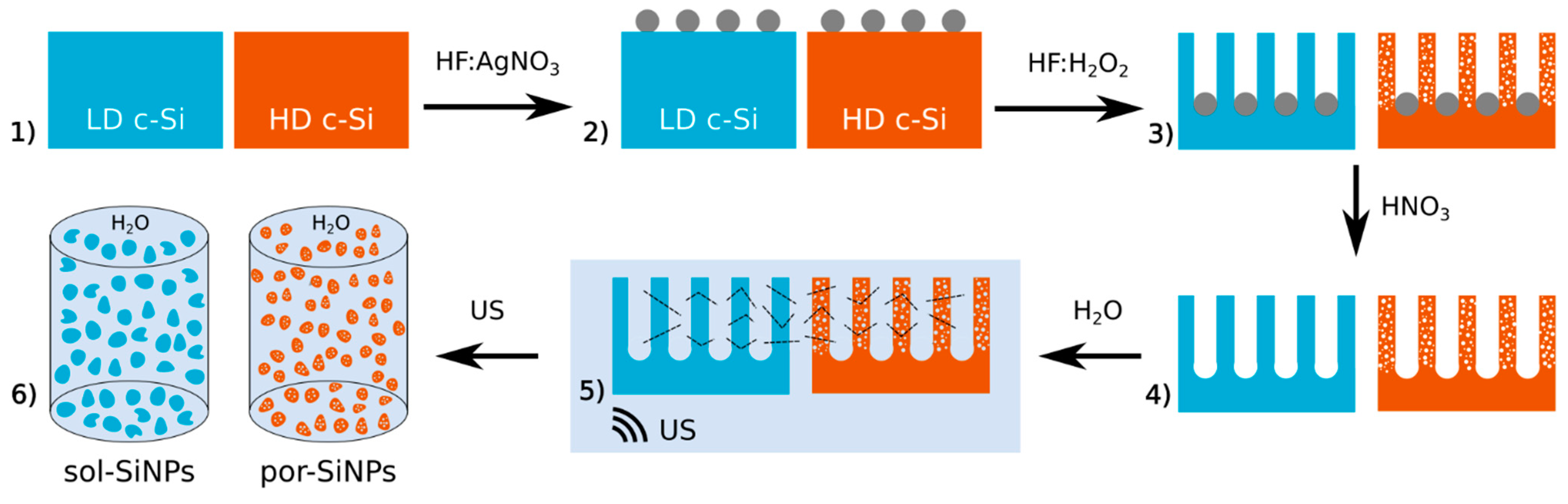 Nanomaterials 11 02167 g001