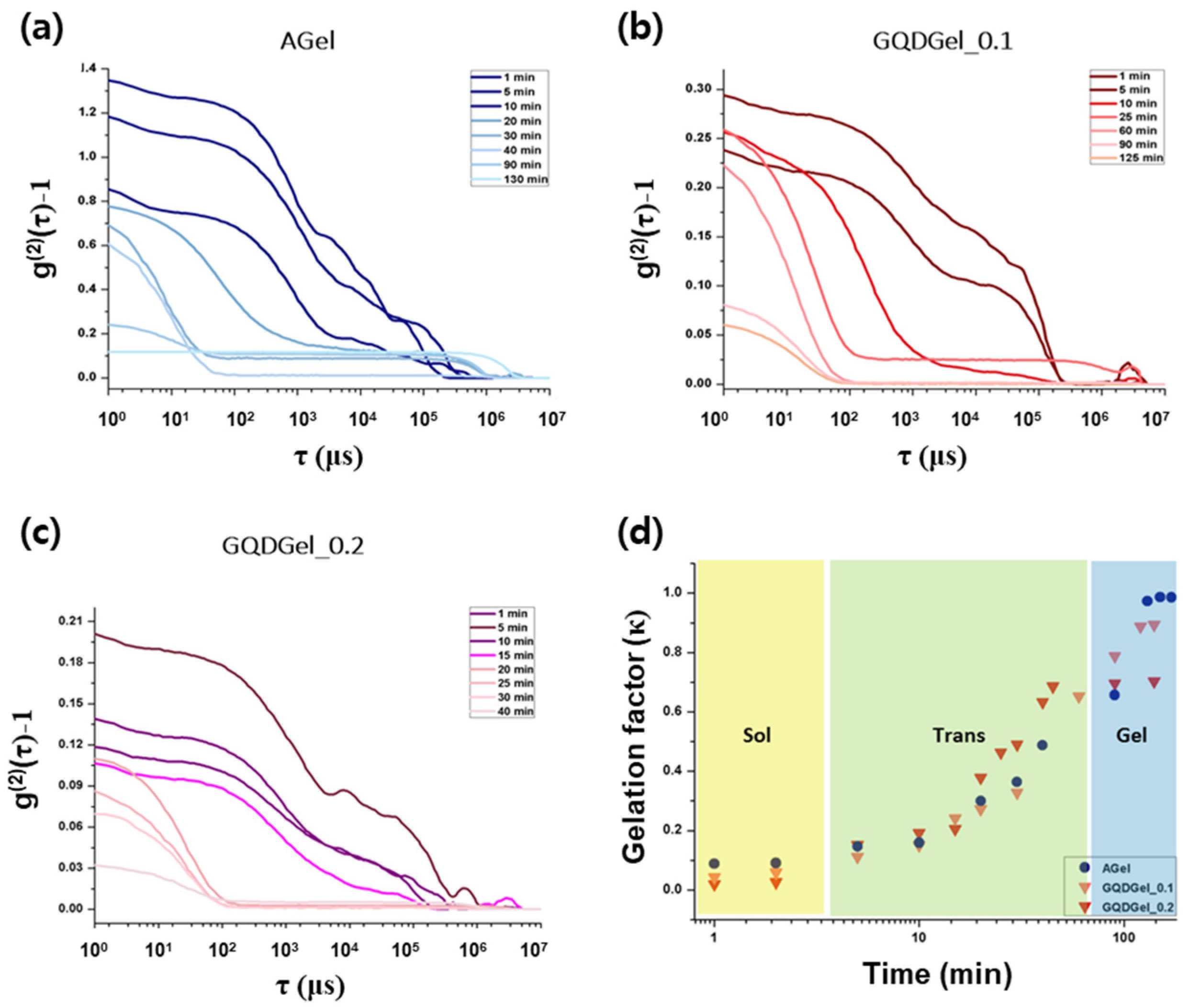 Nanomaterials 11 02169 g003