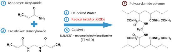 Nanomaterials 11 02169 sch001 550
