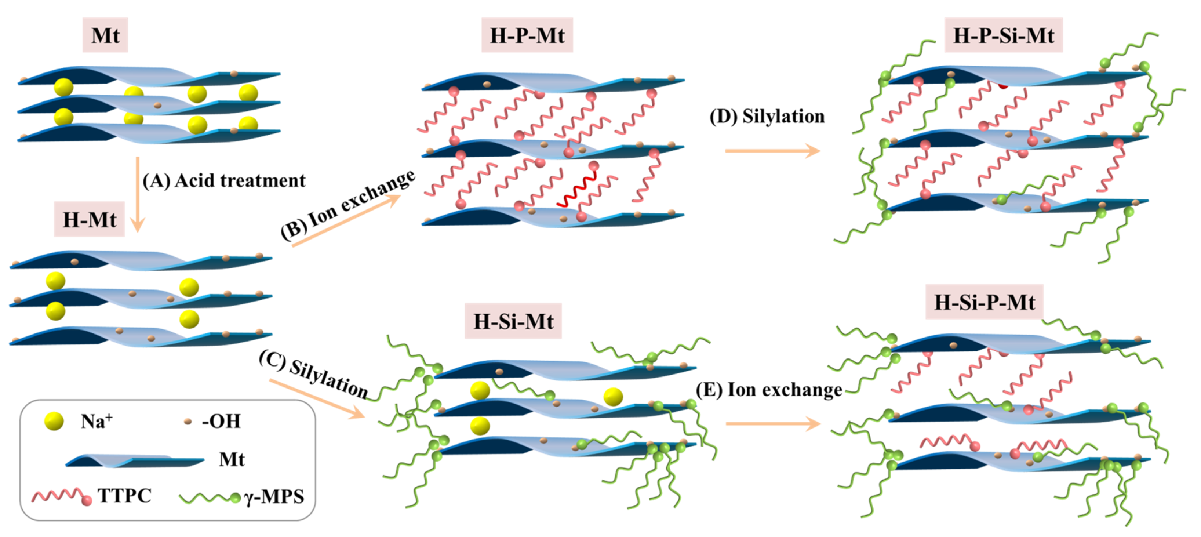 Nanomaterials 11 02170 g001