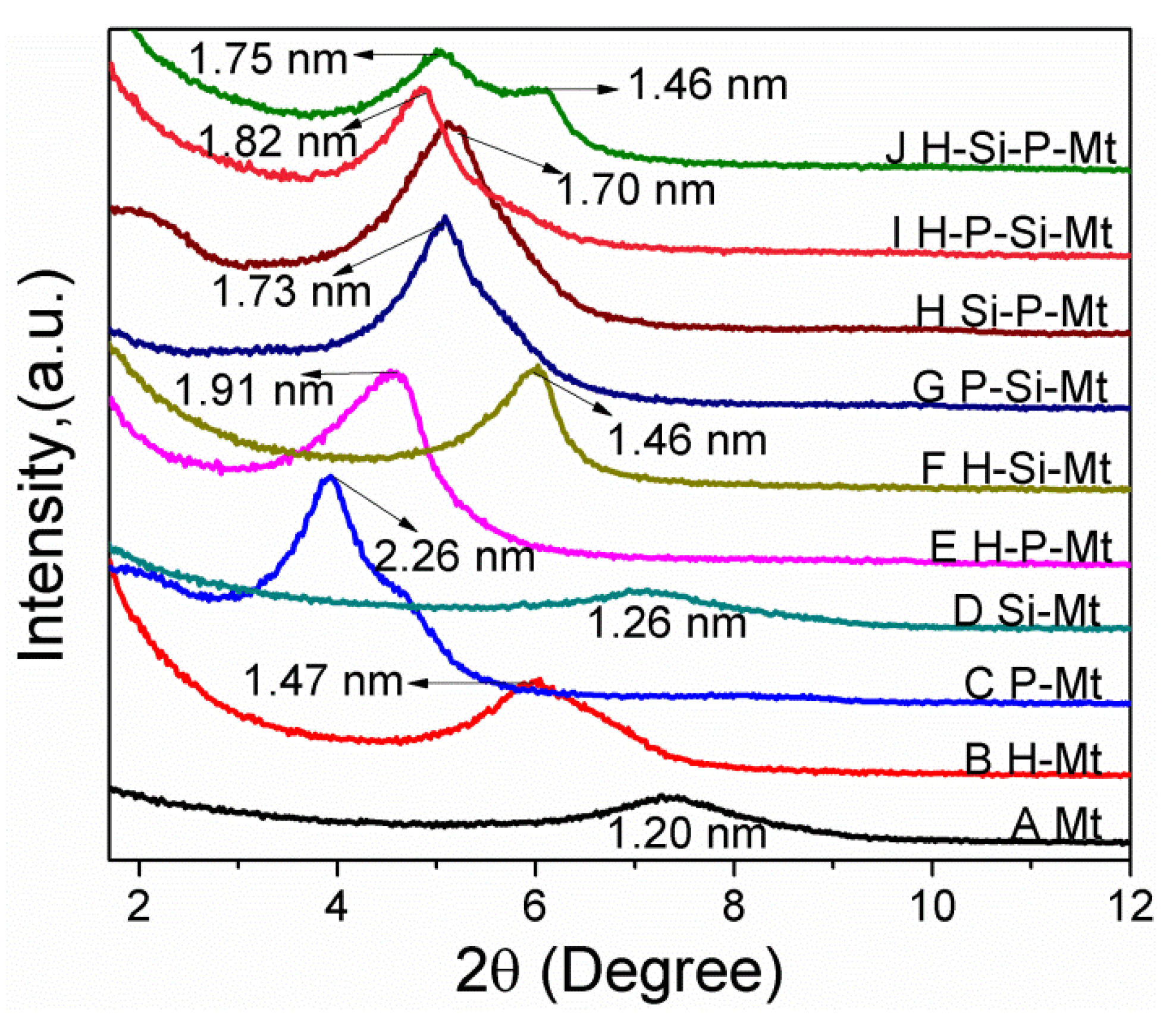Nanomaterials 11 02170 g003