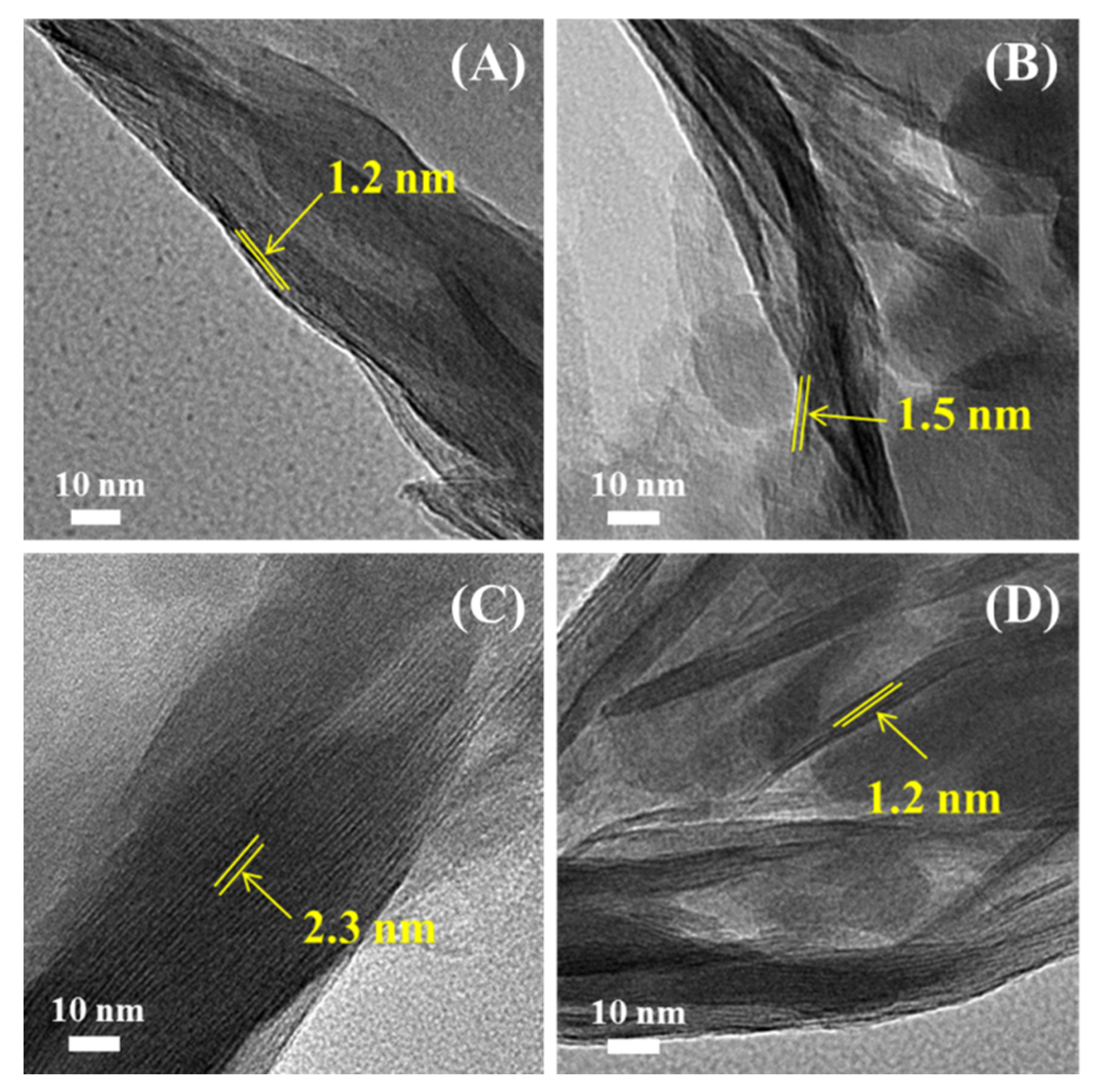 Nanomaterials 11 02170 g004