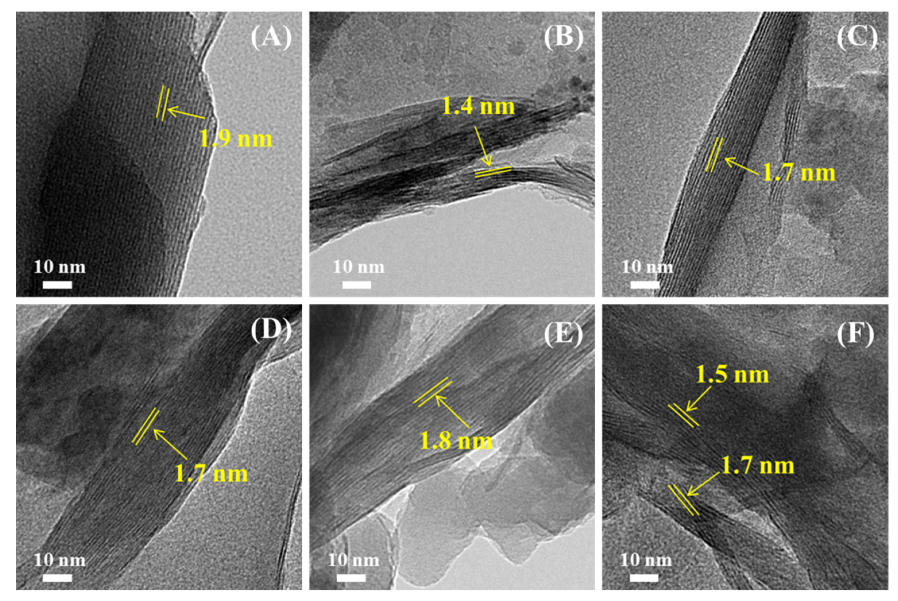 Nanomaterials 11 02170 g005