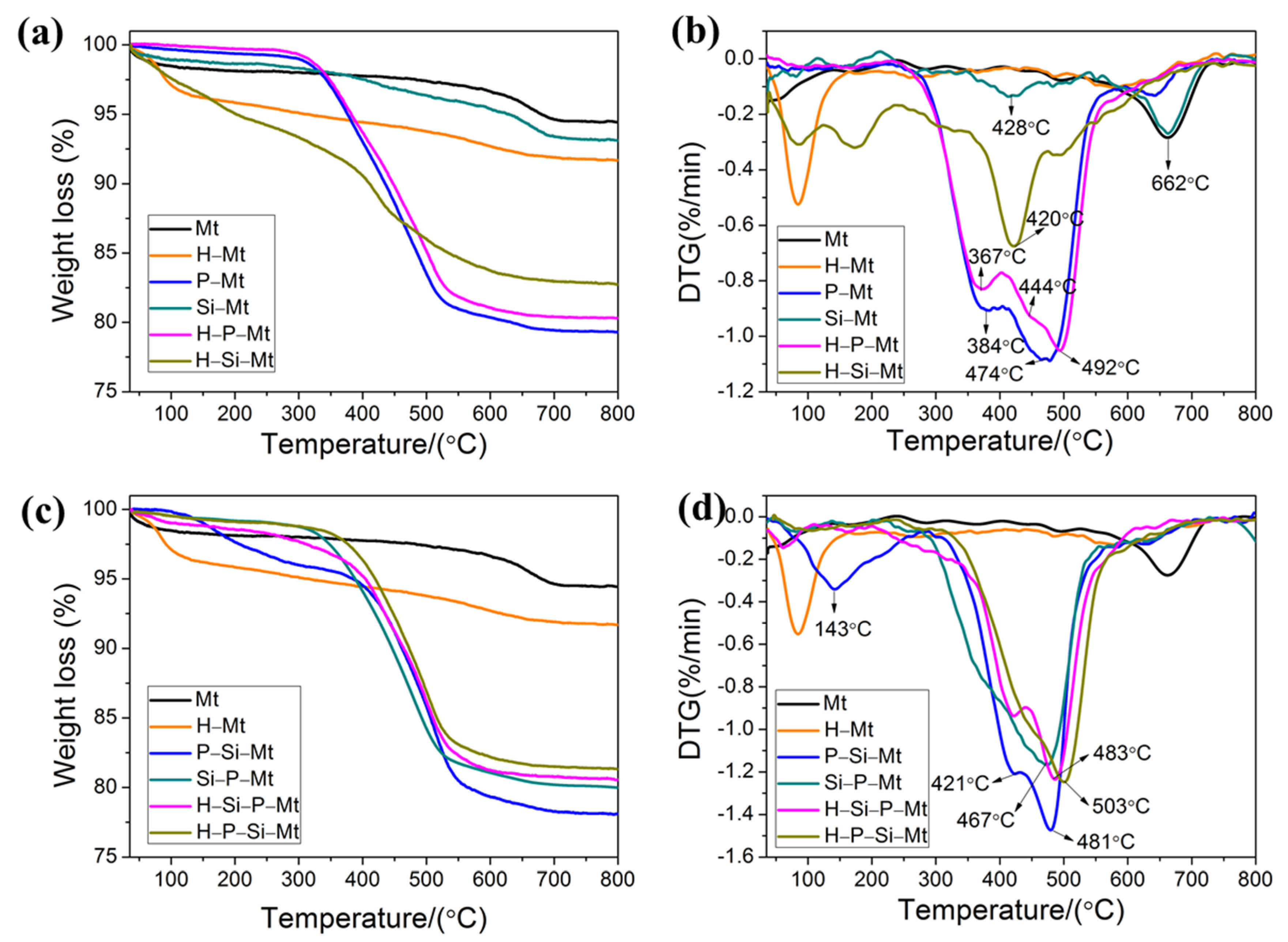 Nanomaterials 11 02170 g006