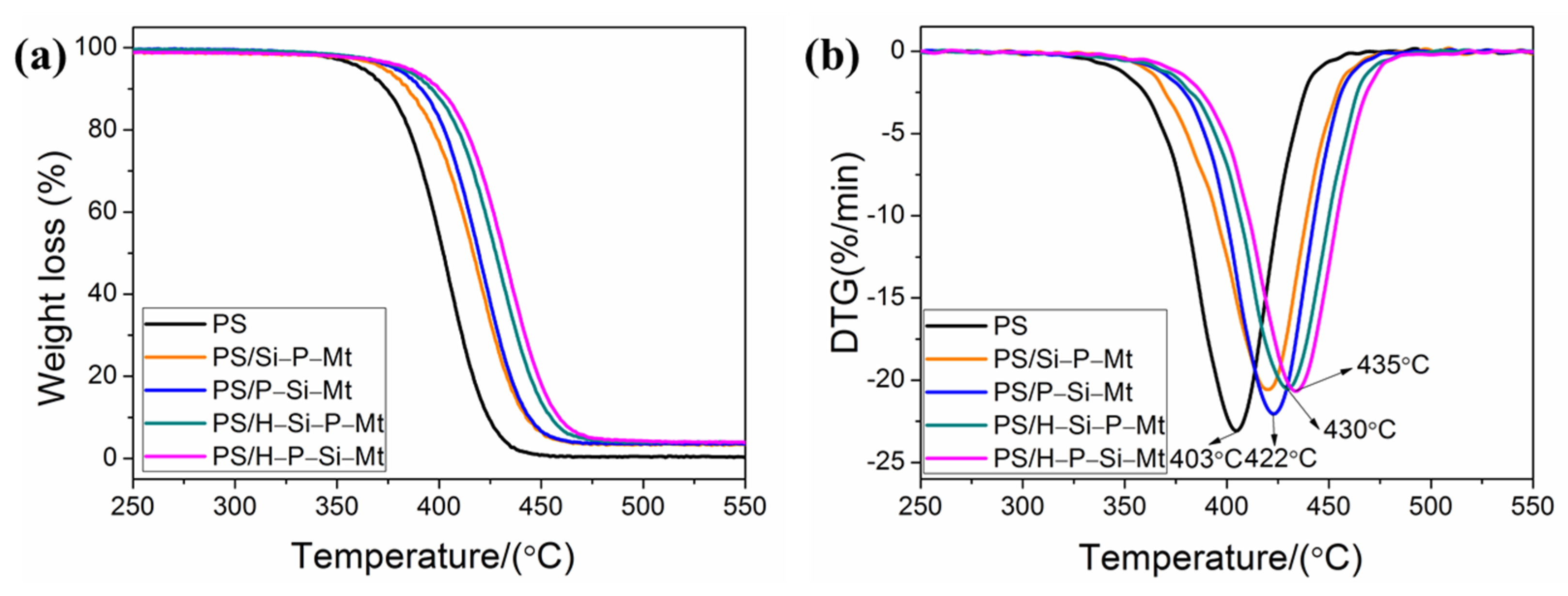 Nanomaterials 11 02170 g007