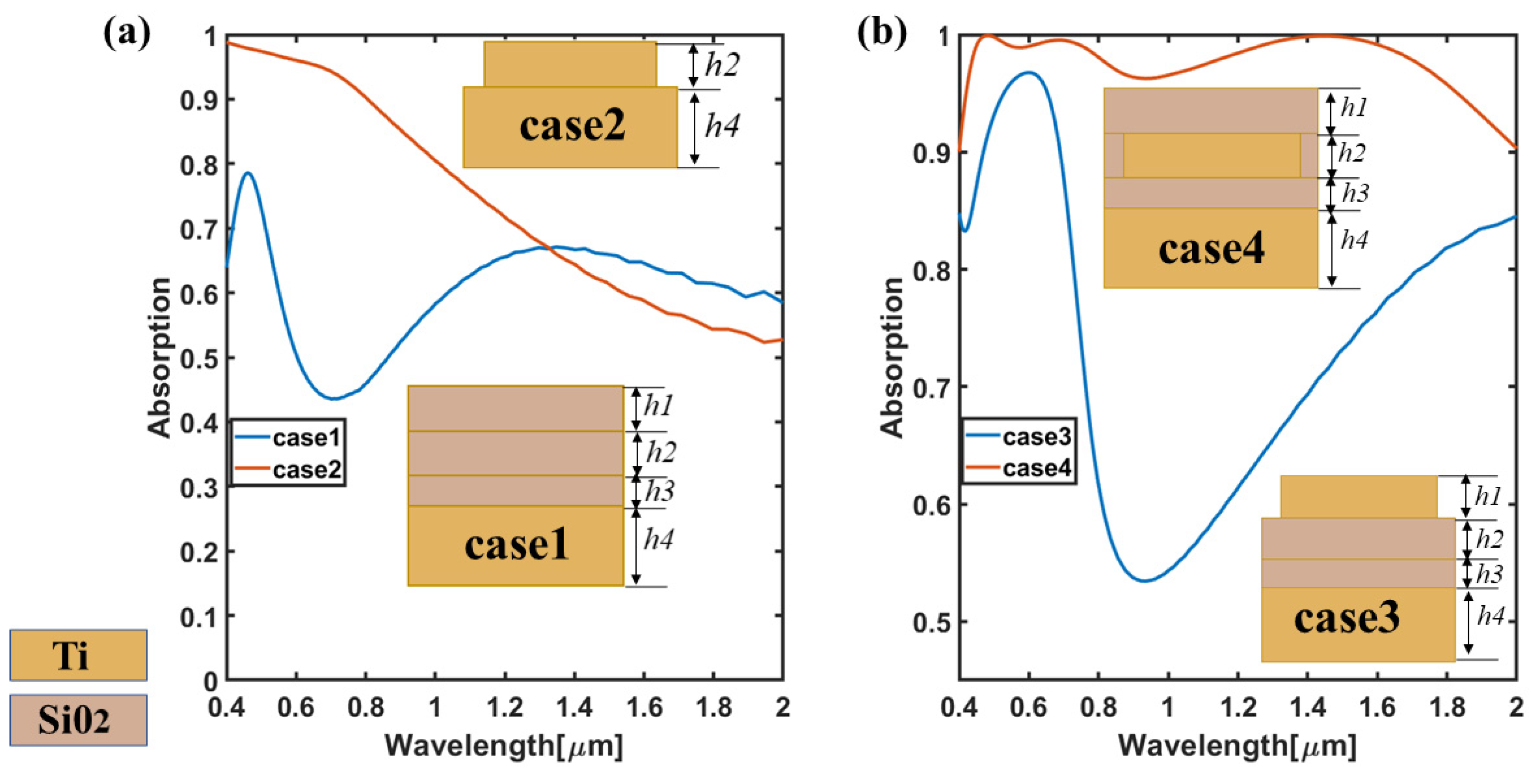 Nanomaterials 11 02172 g004 550