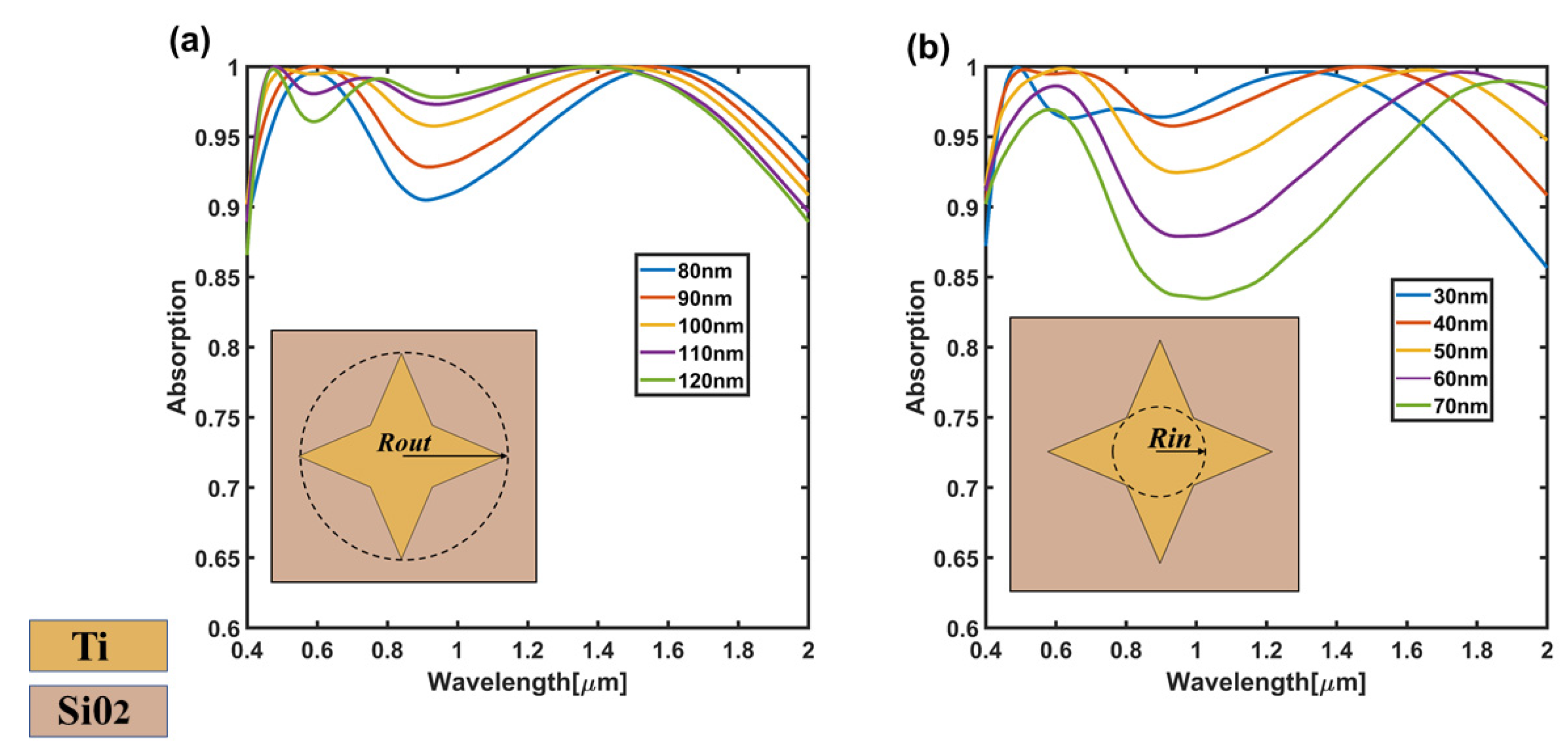 Nanomaterials 11 02172 g005 550