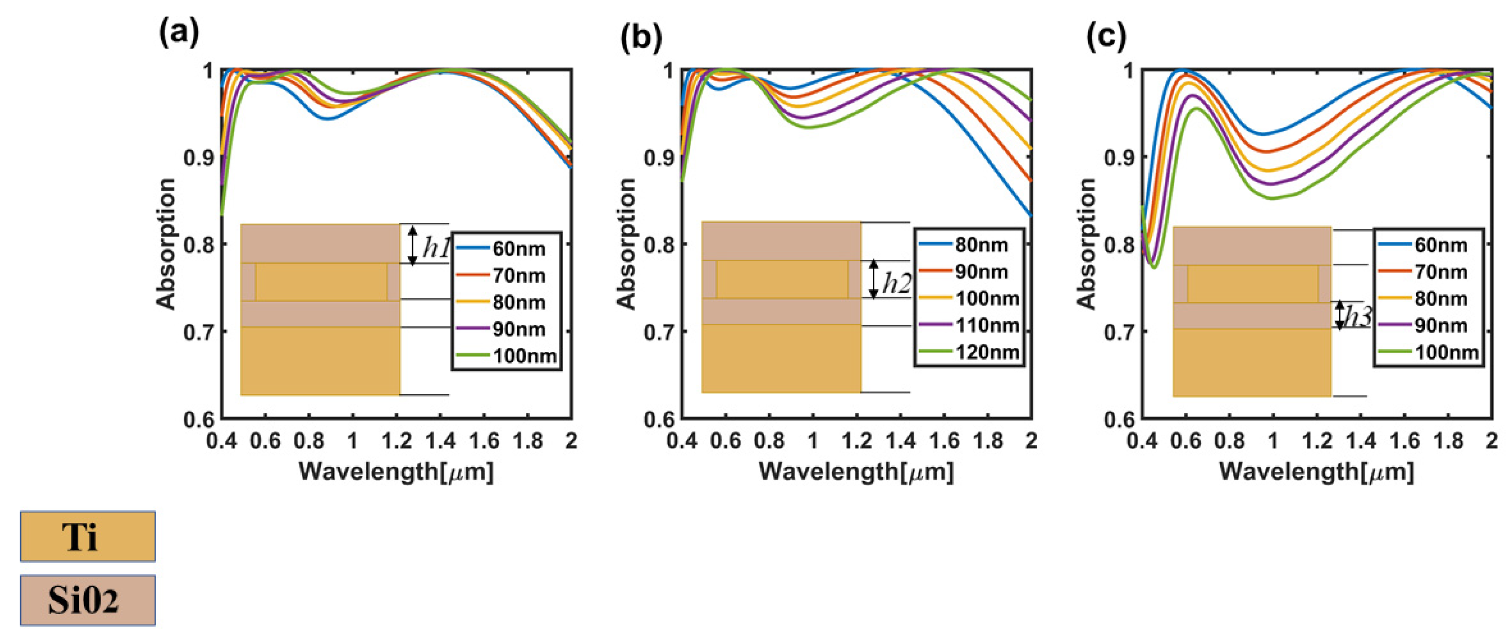 Nanomaterials 11 02172 g006 550
