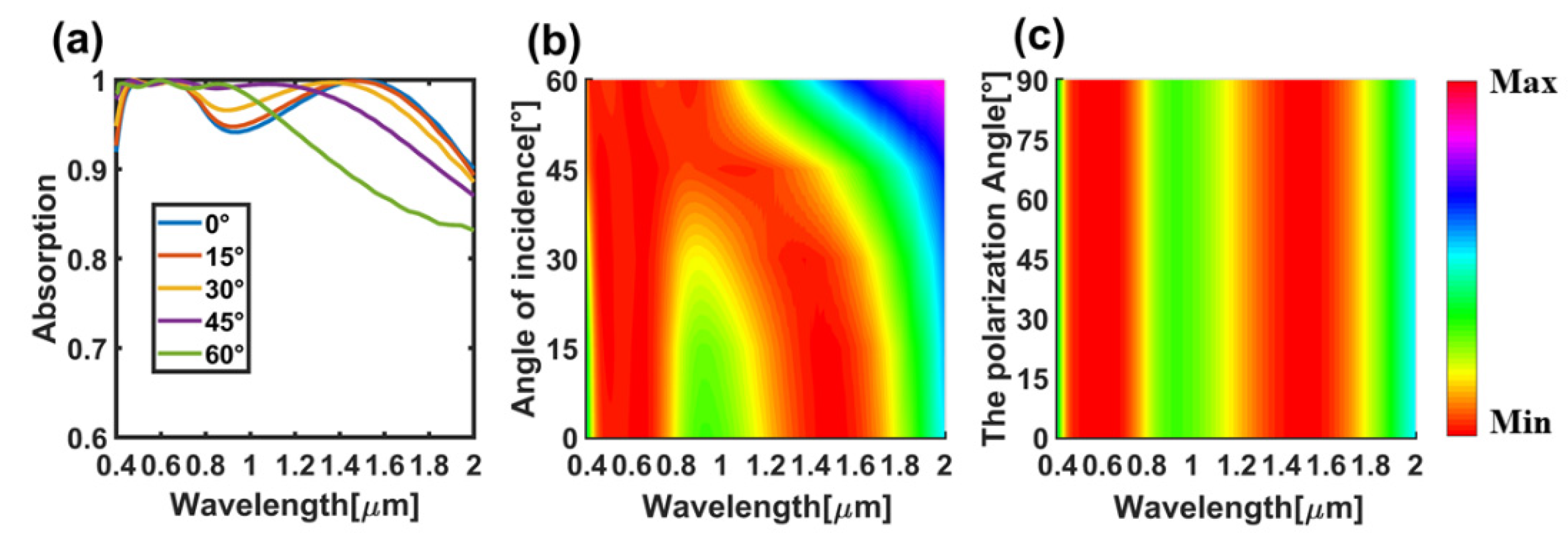 Nanomaterials 11 02172 g007 550