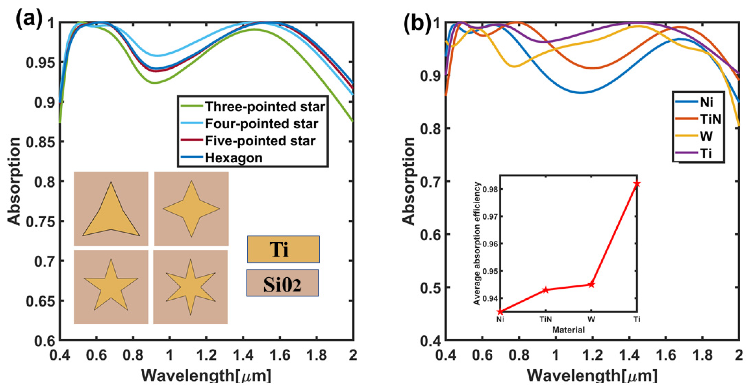 Nanomaterials 11 02172 g008 550