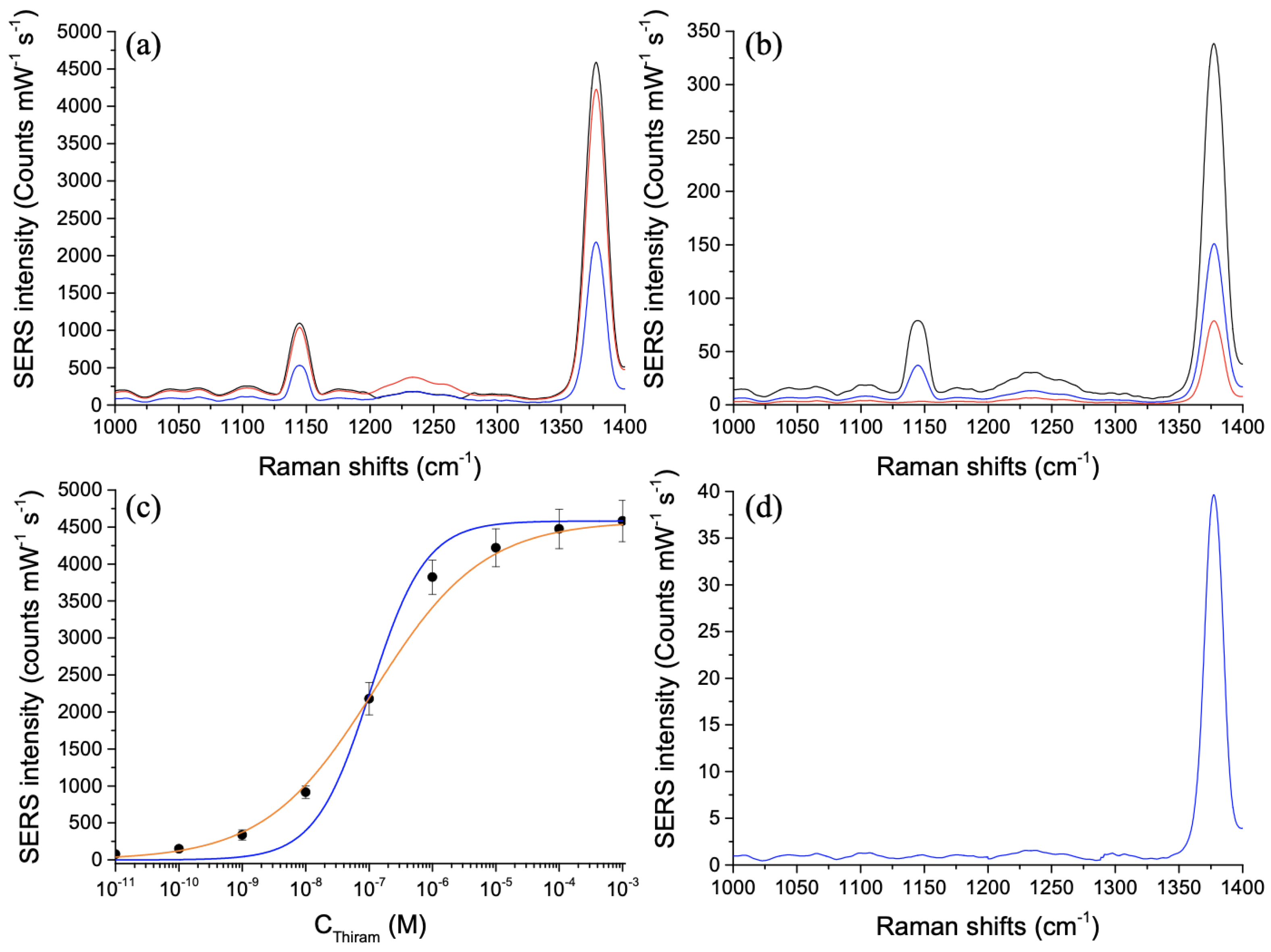 Nanomaterials 11 02174 g002 550