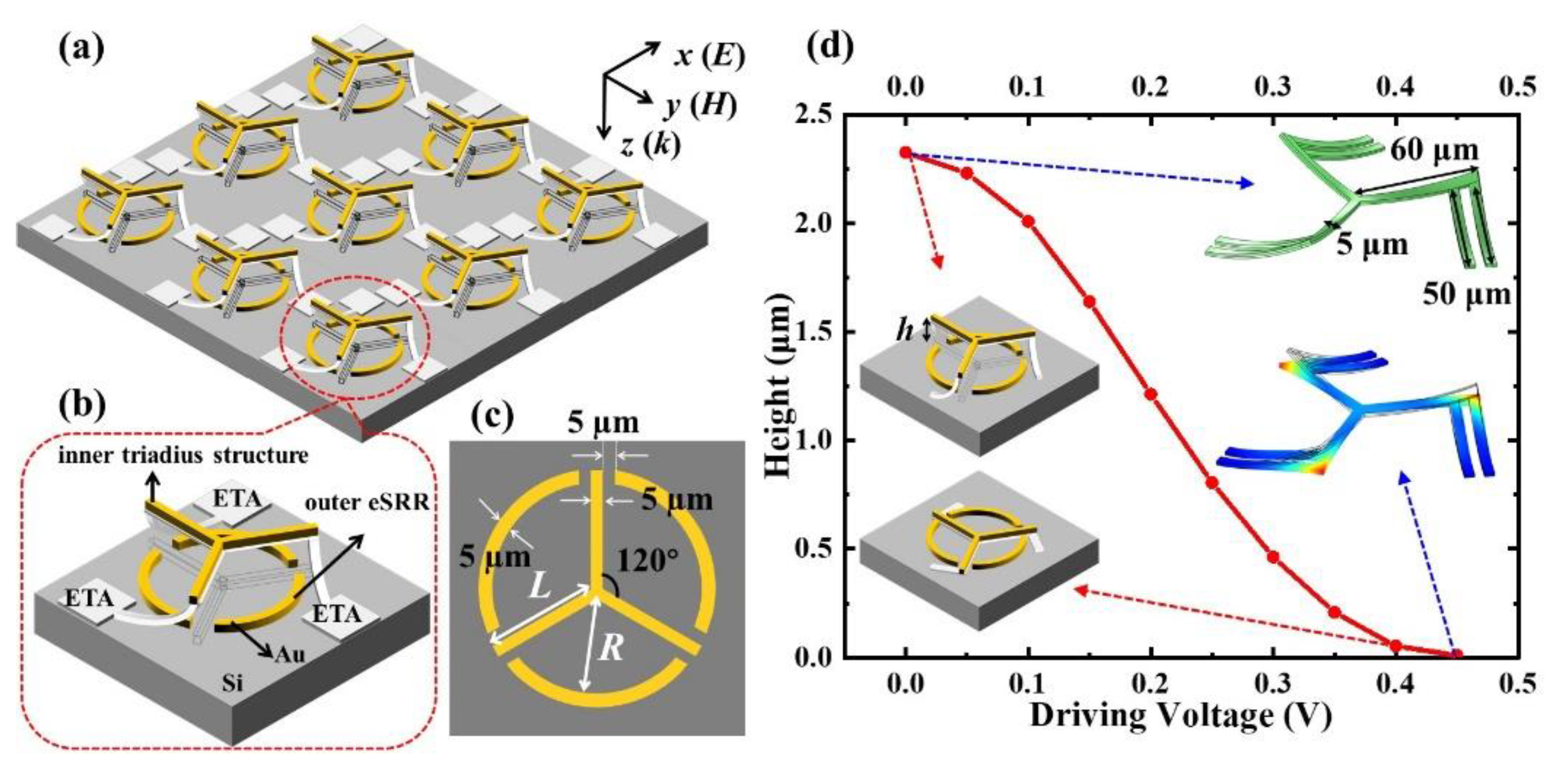 Nanomaterials 11 02175 g001