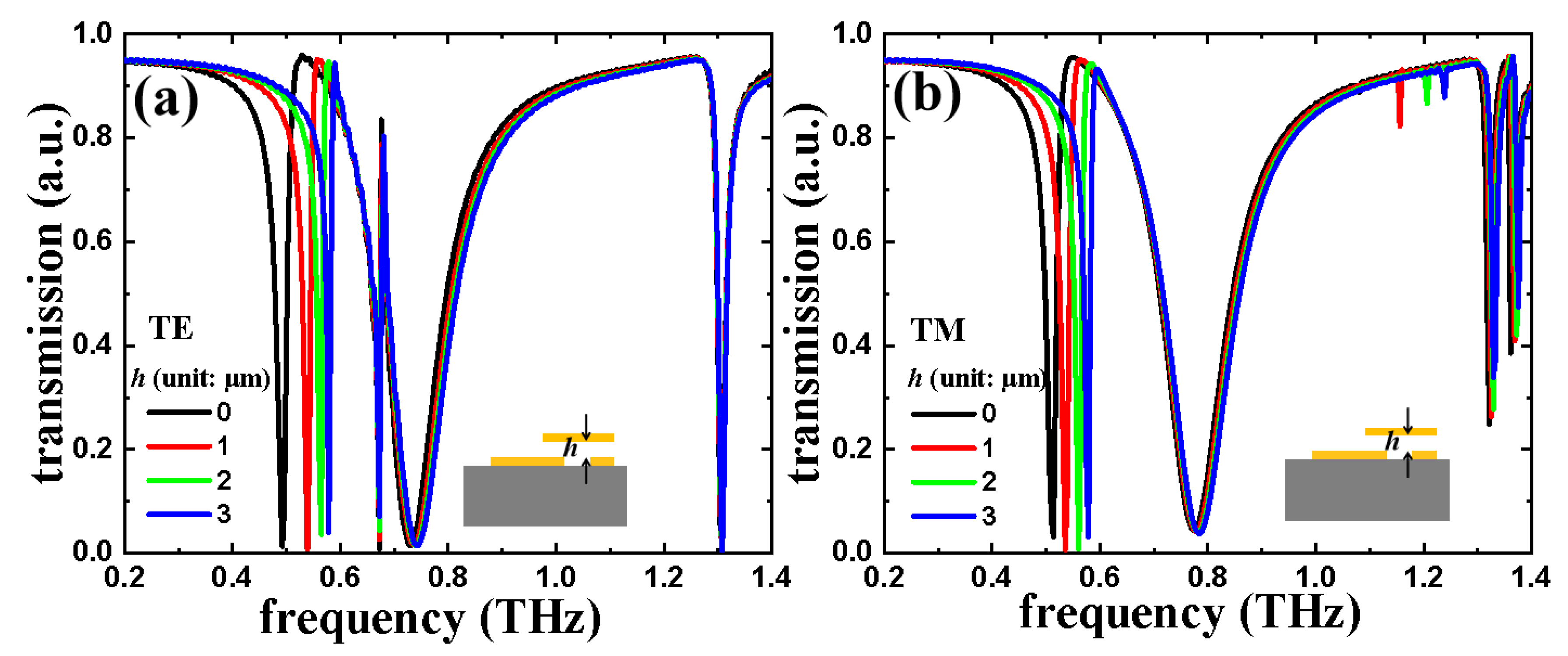 Nanomaterials 11 02175 g008