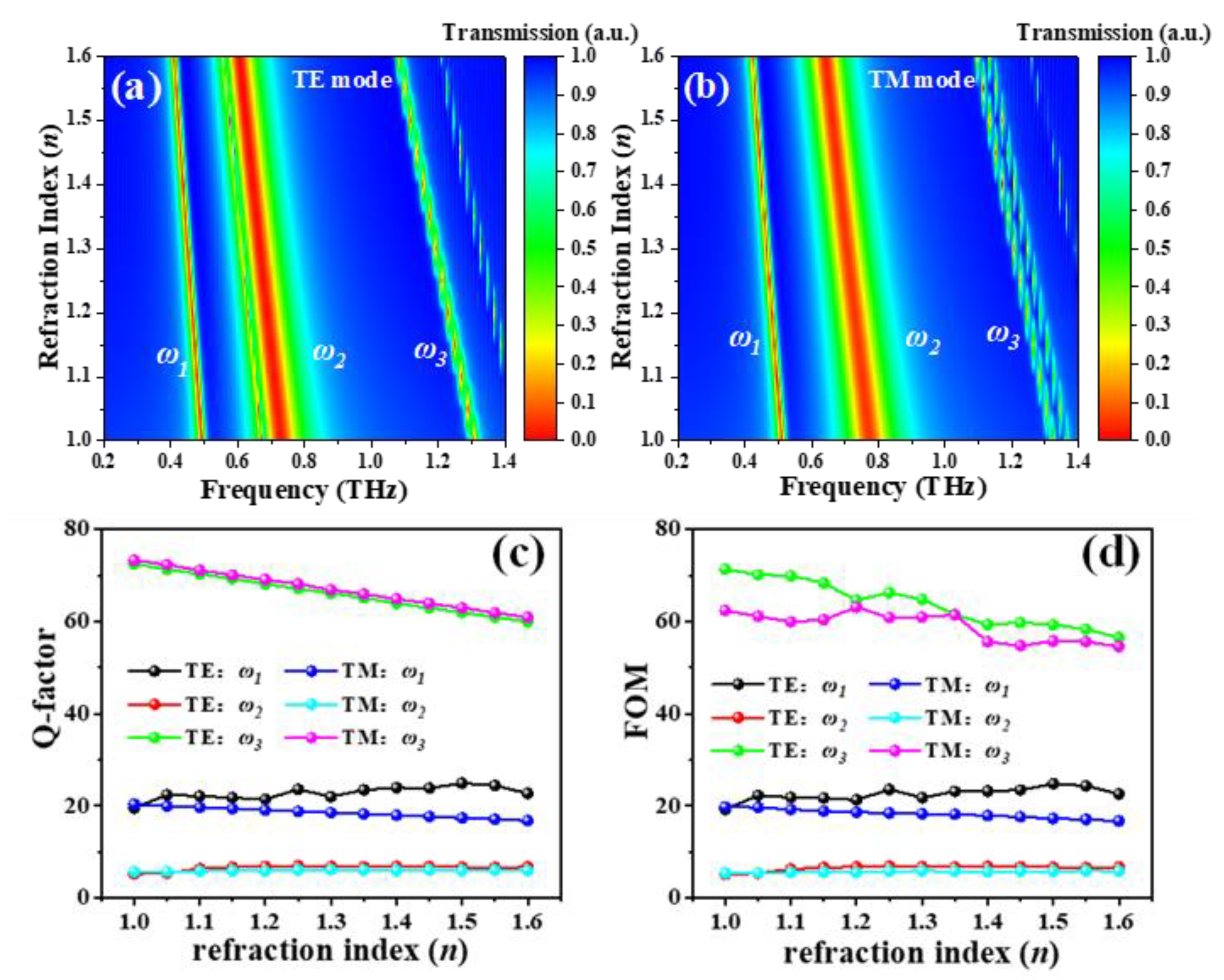 Nanomaterials 11 02175 g010