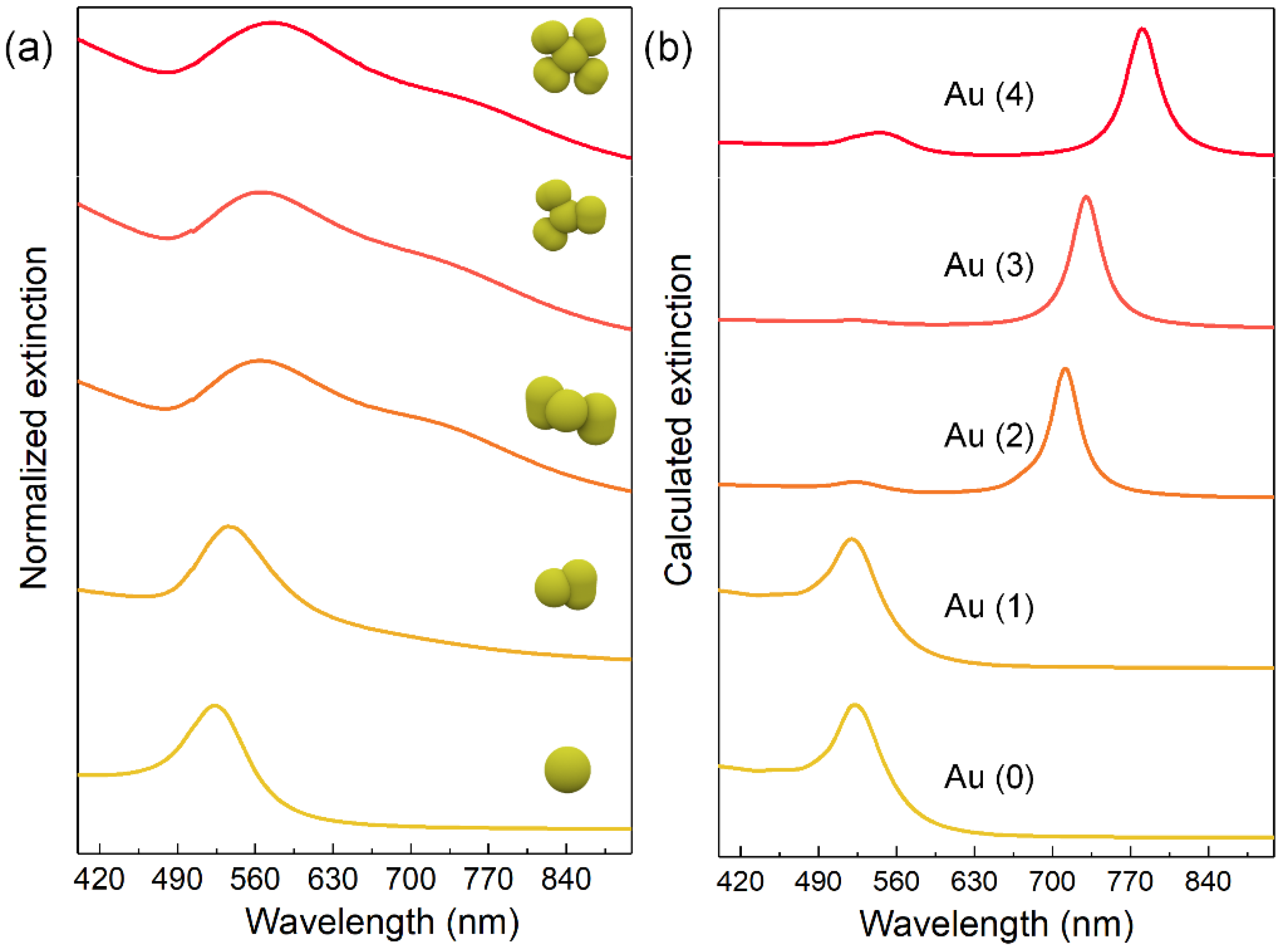 Nanomaterials 11 02176 g002 550