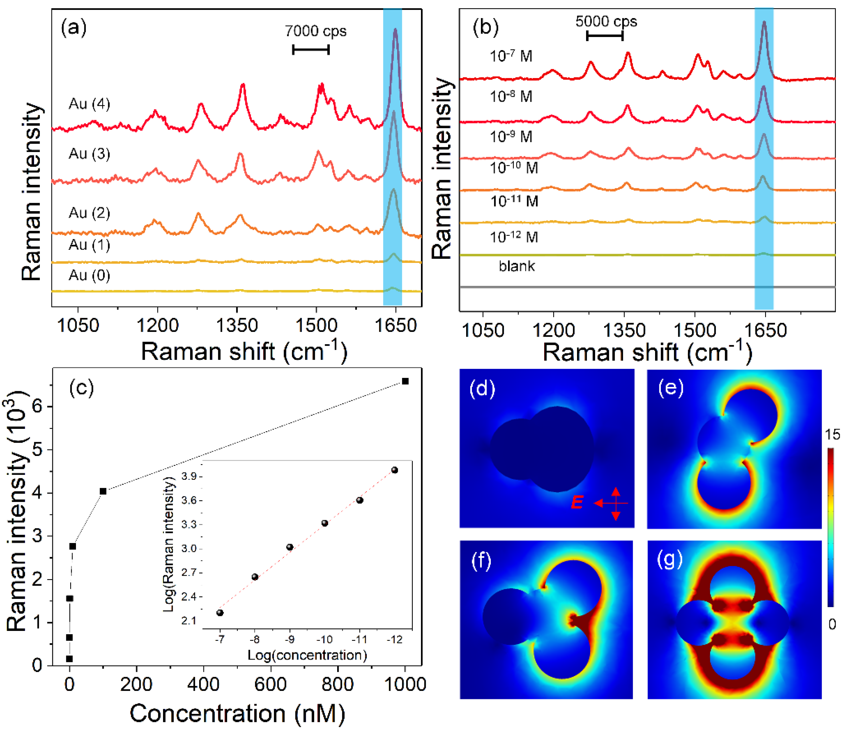 Nanomaterials 11 02176 g004 550