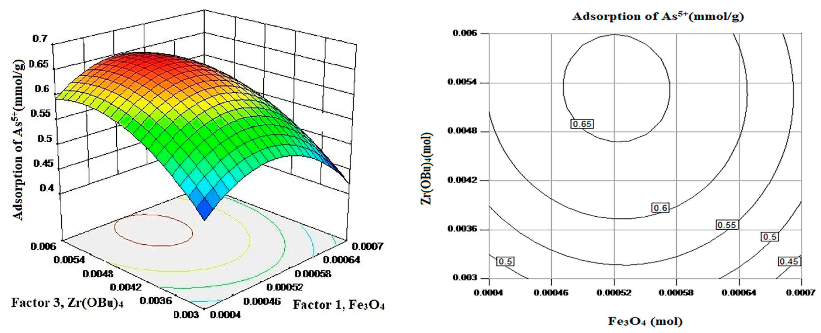 Nanomaterials 11 02177 g002
