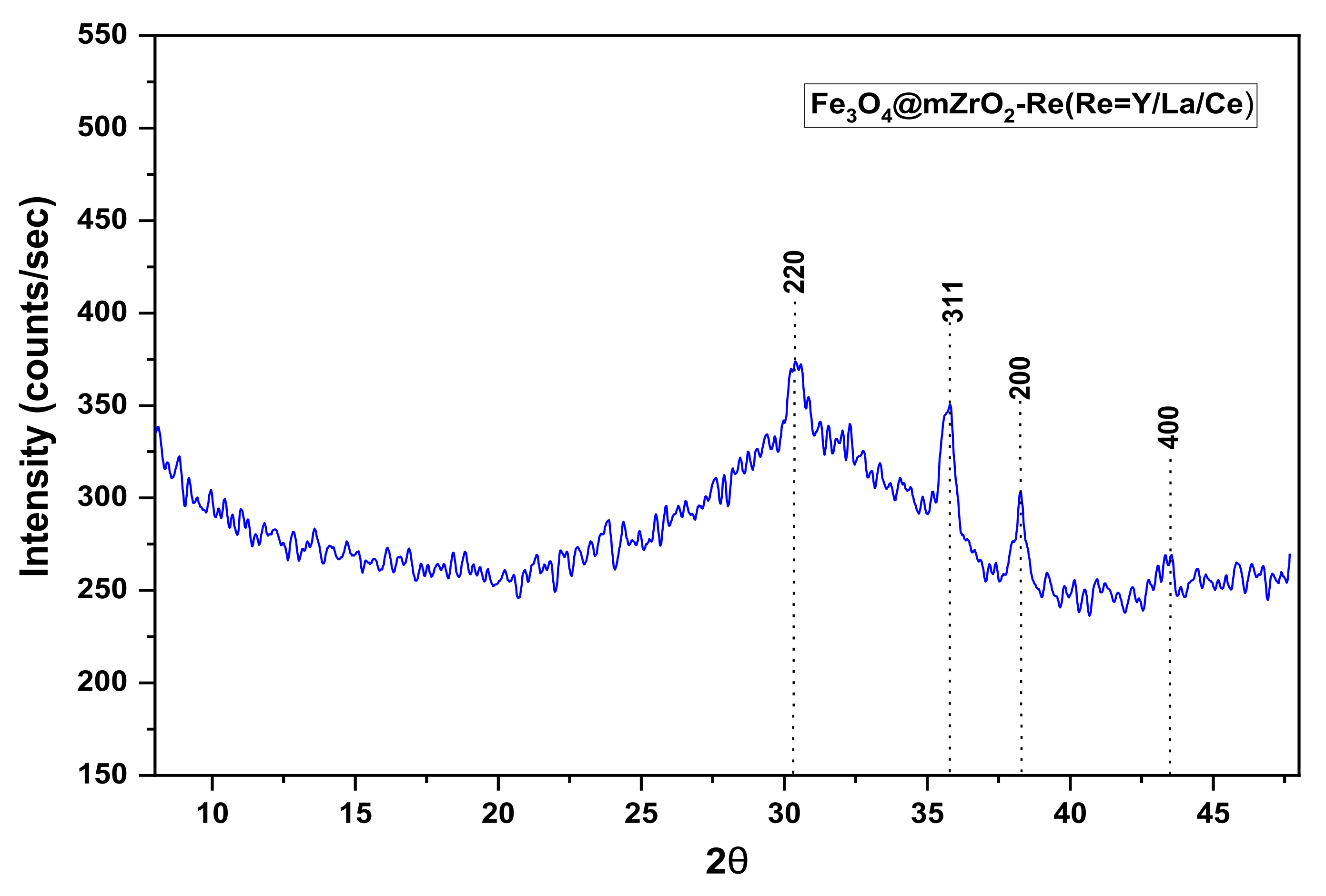 Nanomaterials 11 02177 g007