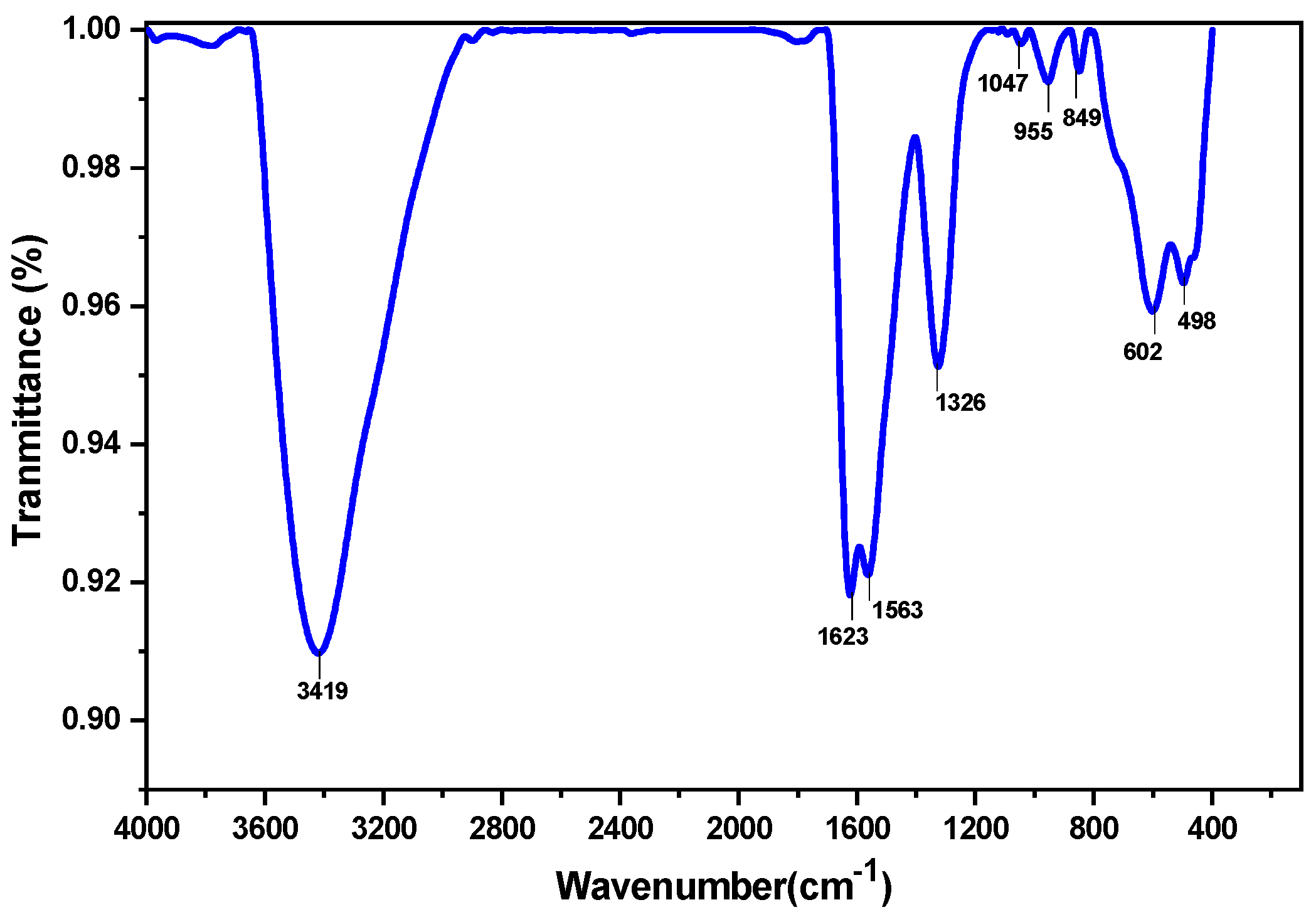 Nanomaterials 11 02177 g008
