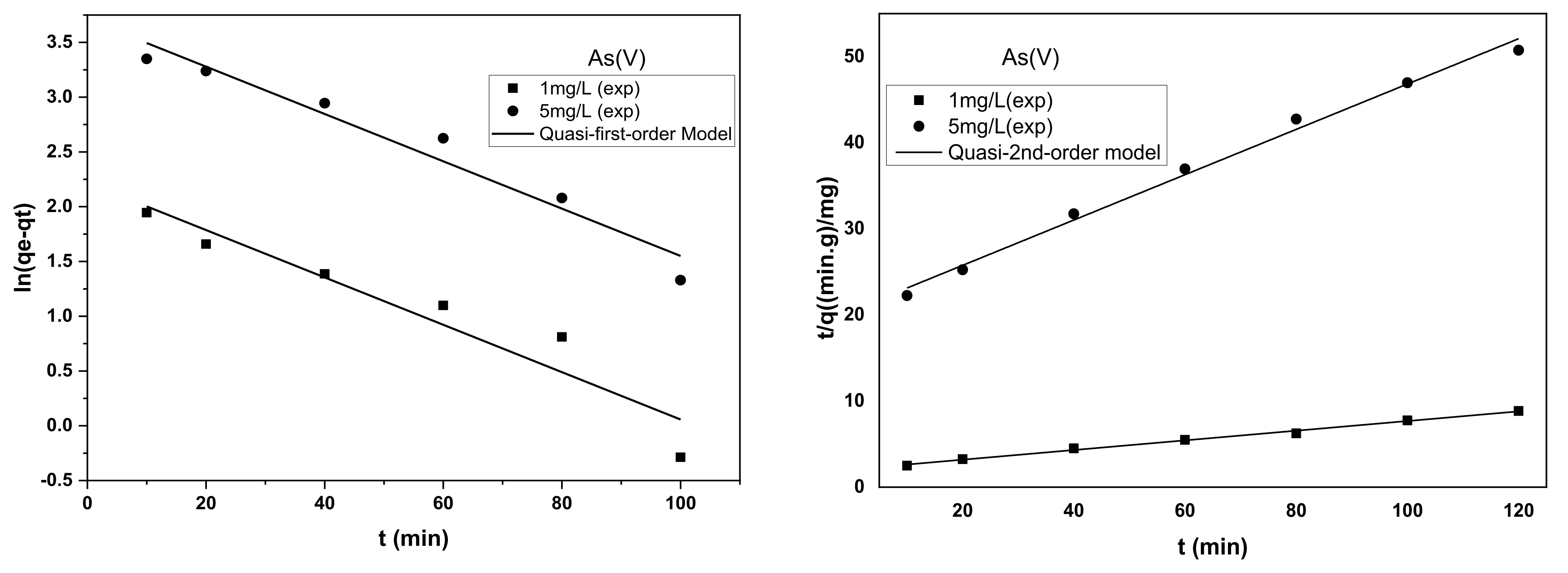 Nanomaterials 11 02177 g012b