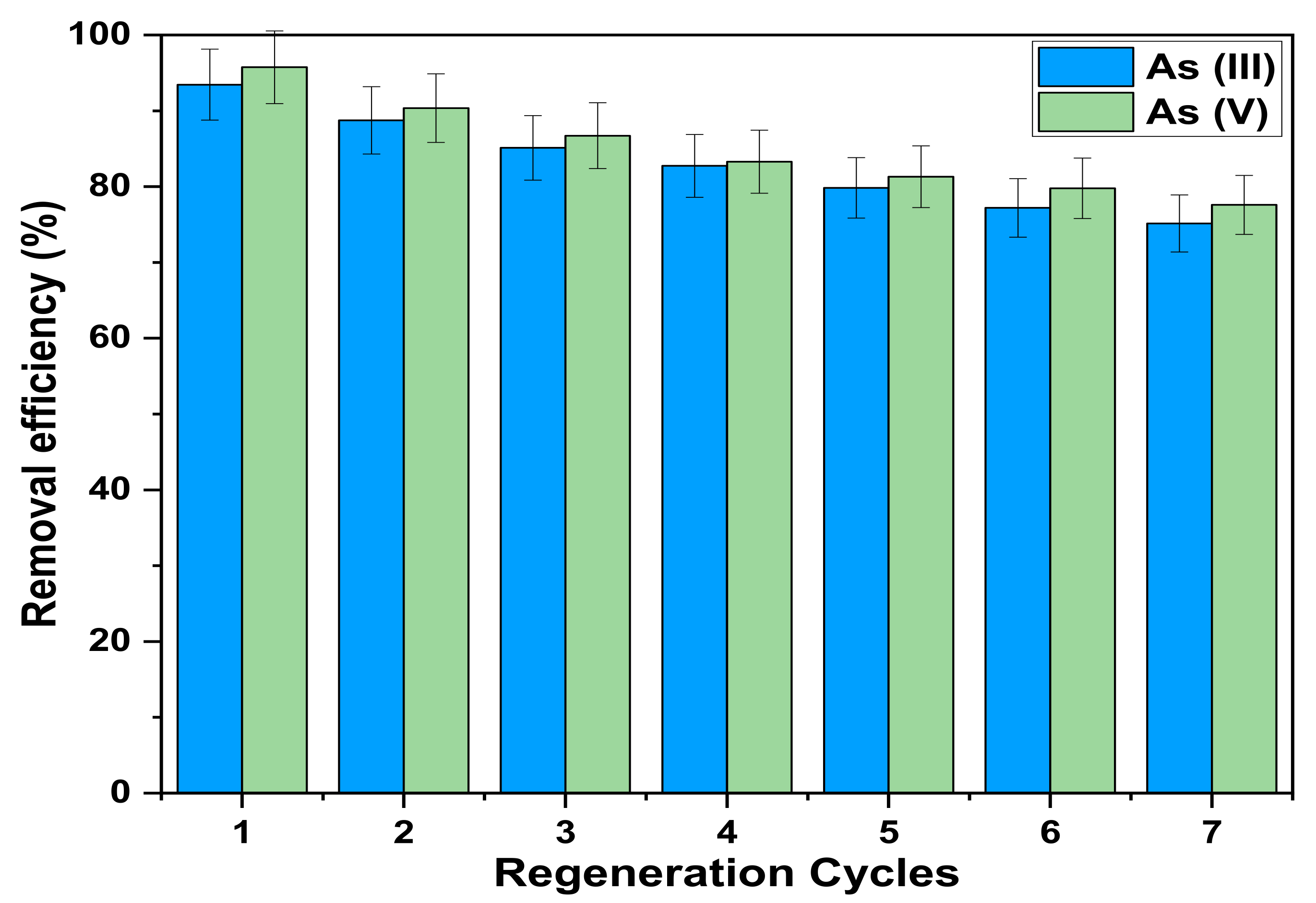 Nanomaterials 11 02177 g013