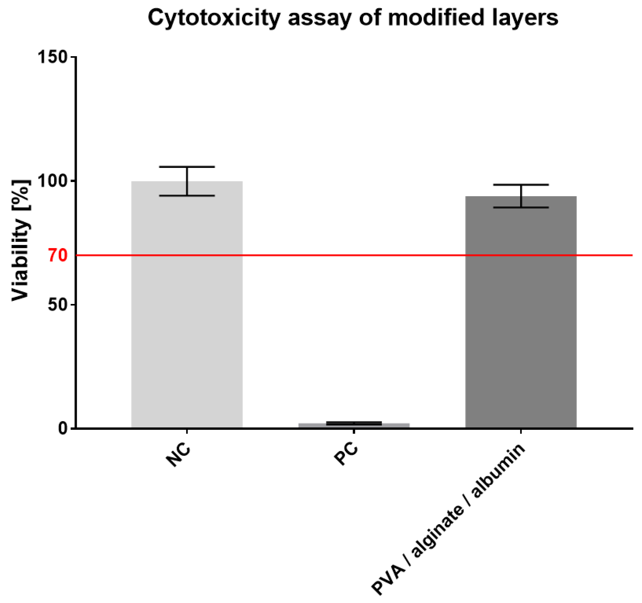 Nanomaterials 11 02178 g009