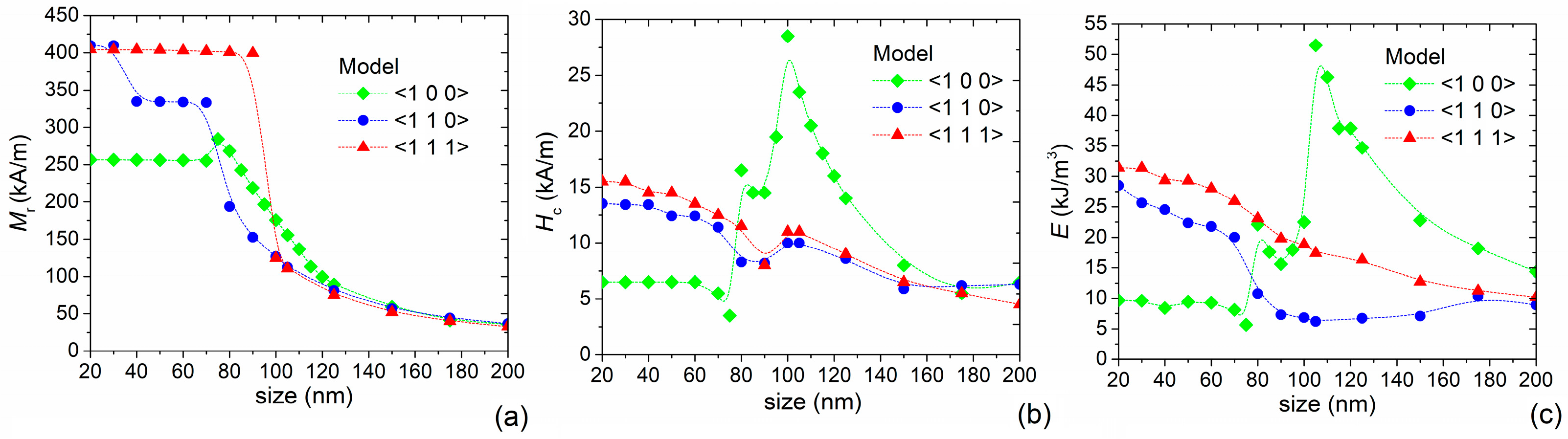 Nanomaterials 11 02179 g005