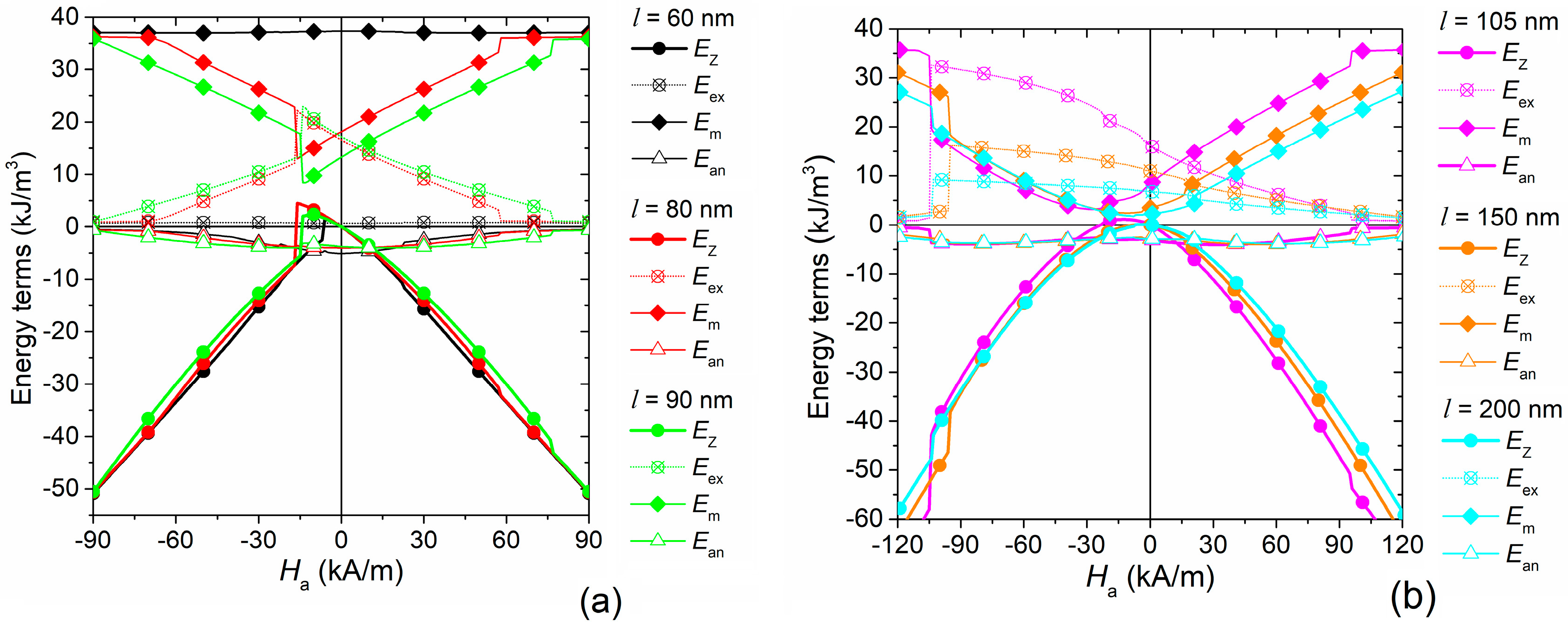 Nanomaterials 11 02179 g006