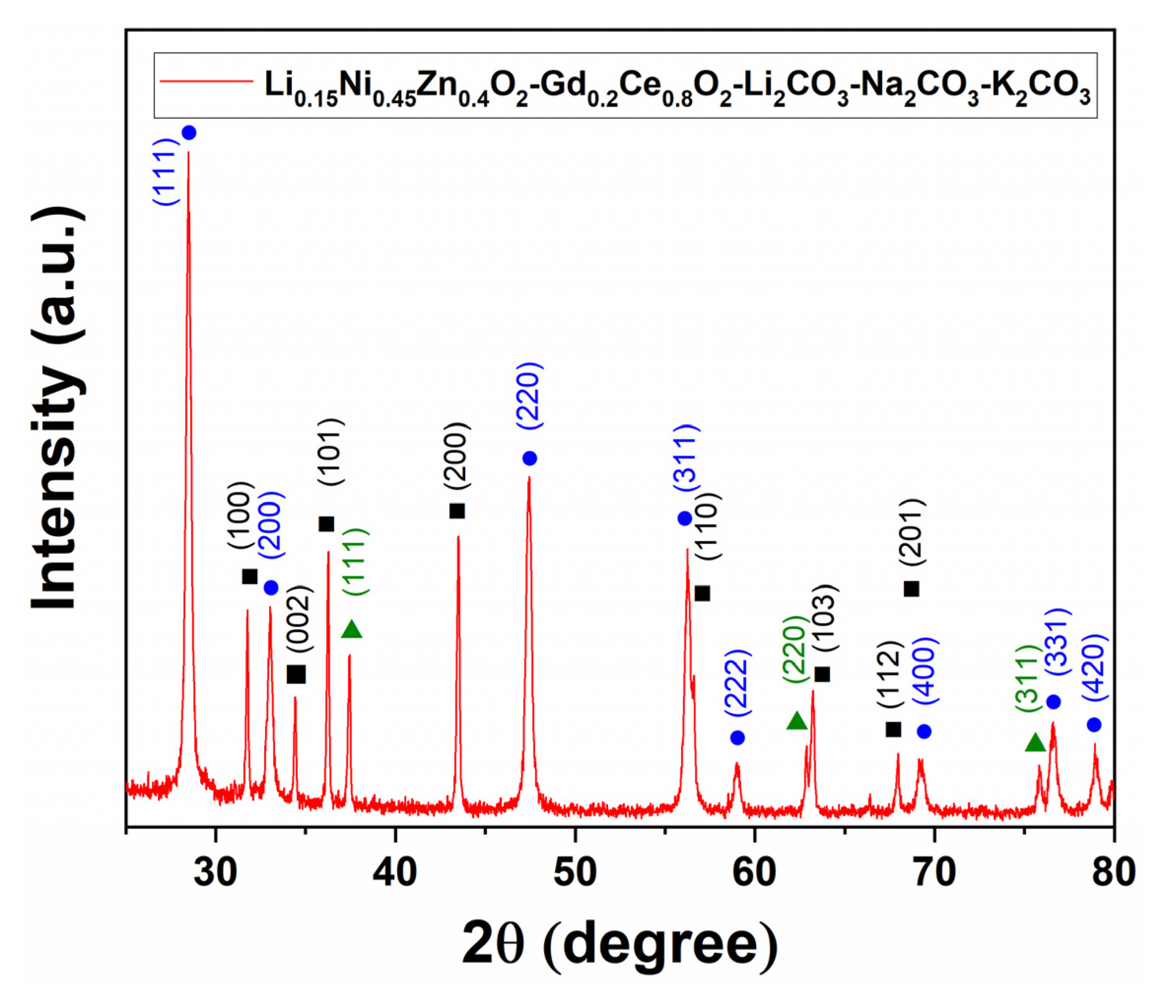 Nanomaterials 11 02180 g003 550