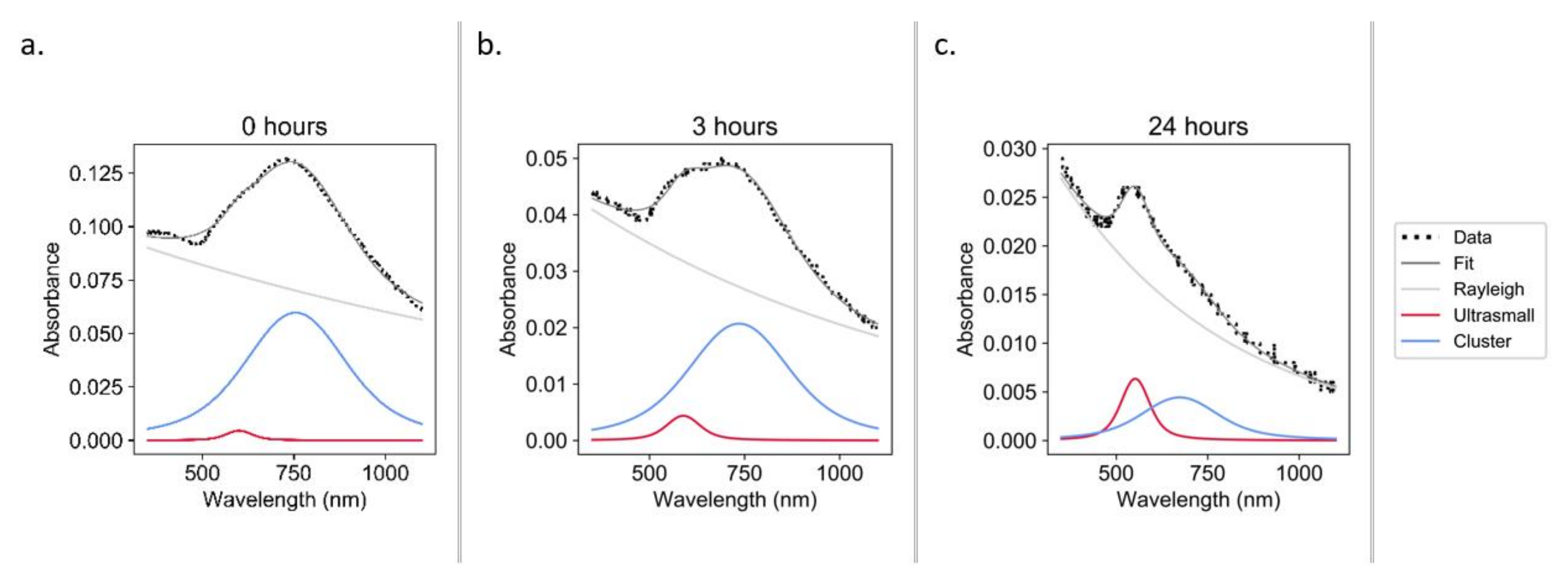 Nanomaterials 11 02181 g007 550